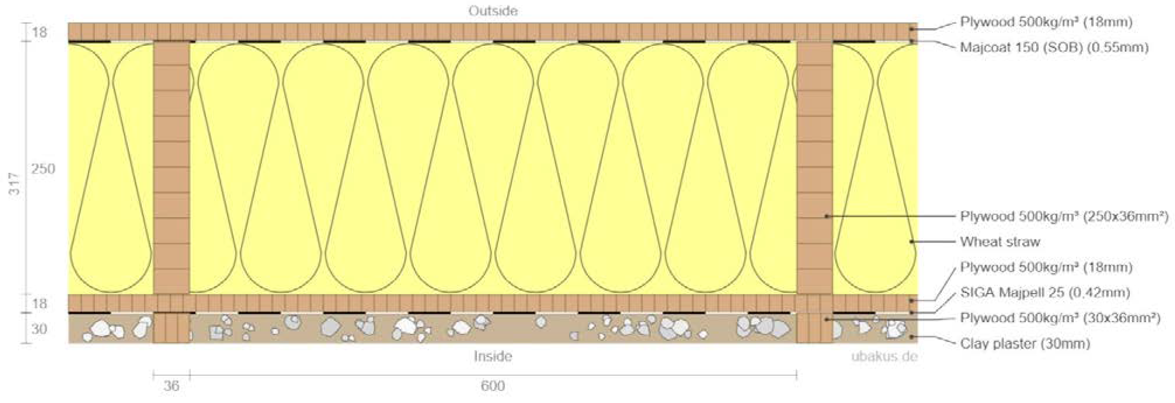 Sustainability 15 08386 g006