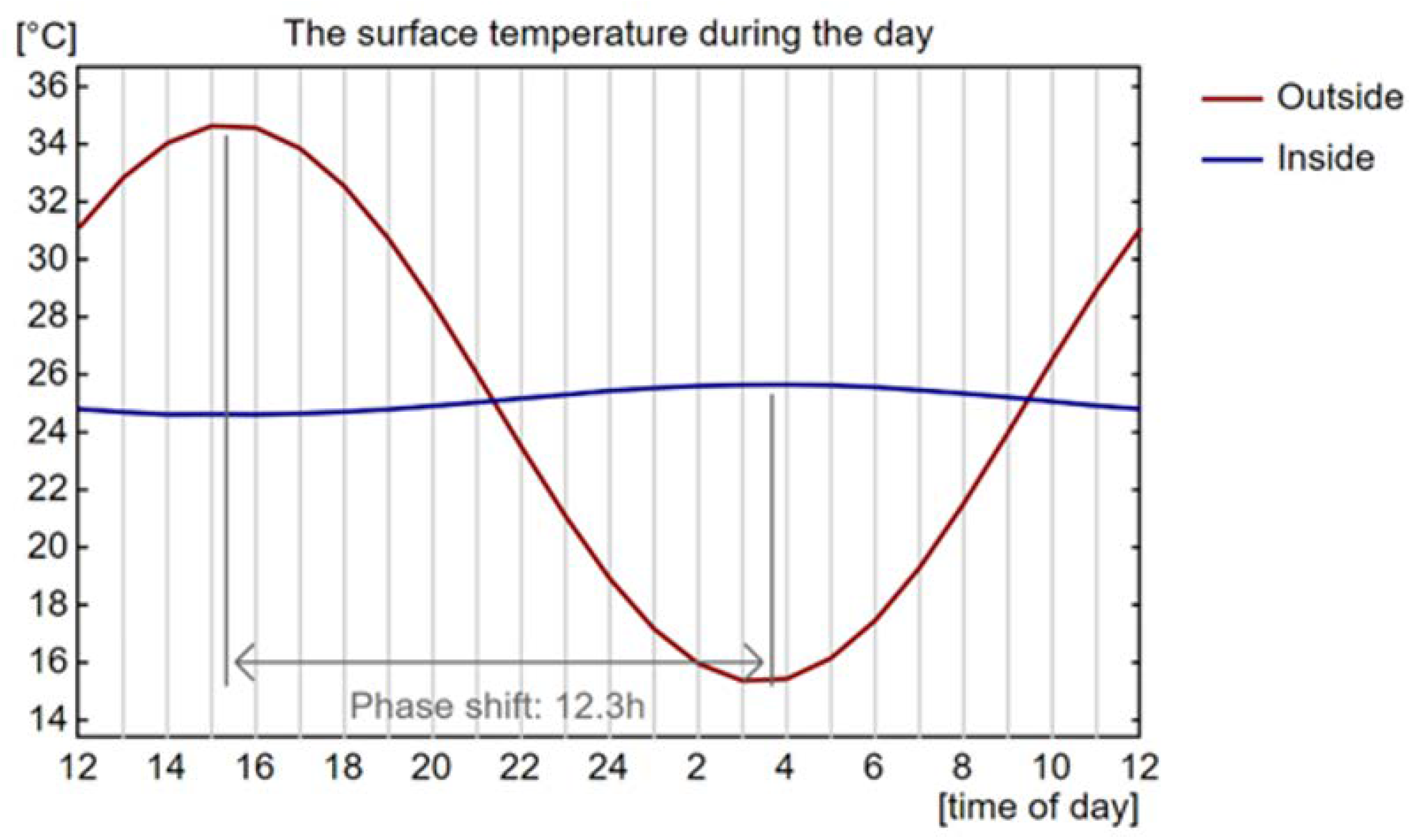 Sustainability 15 08386 g007