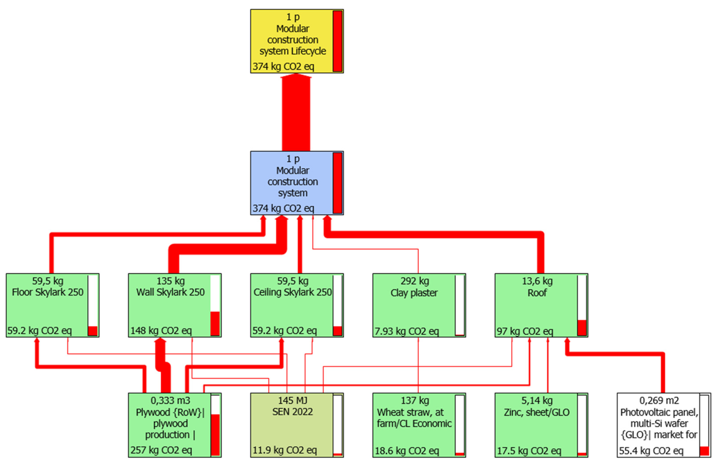 Sustainability 15 08386 g010