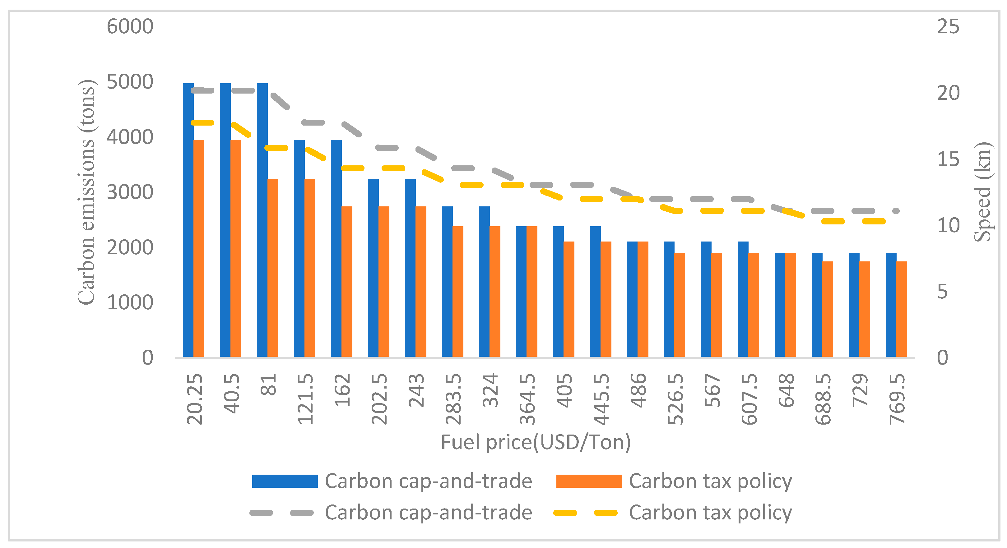 Sustainability 15 08388 g007