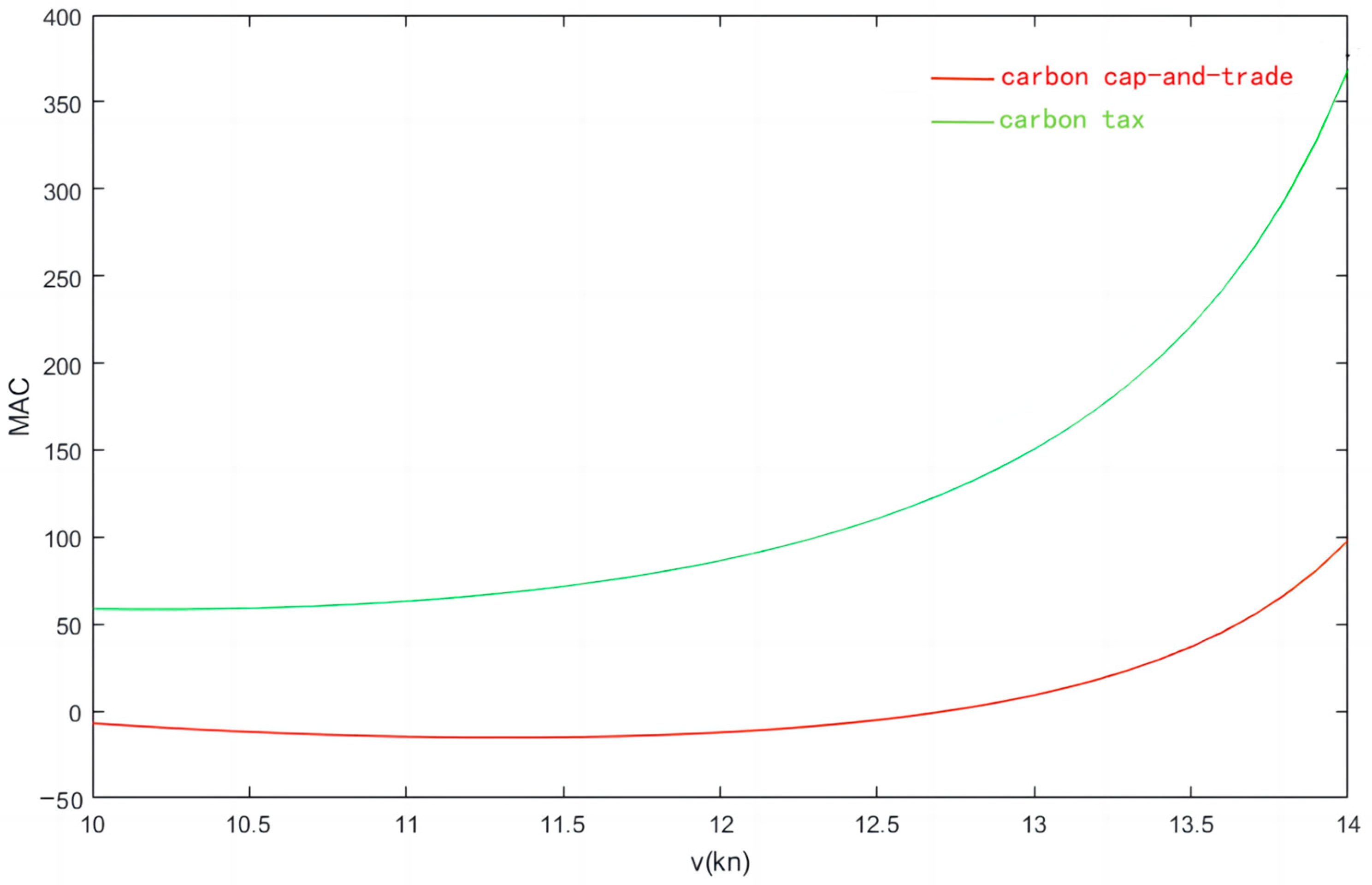 Sustainability 15 08388 g008