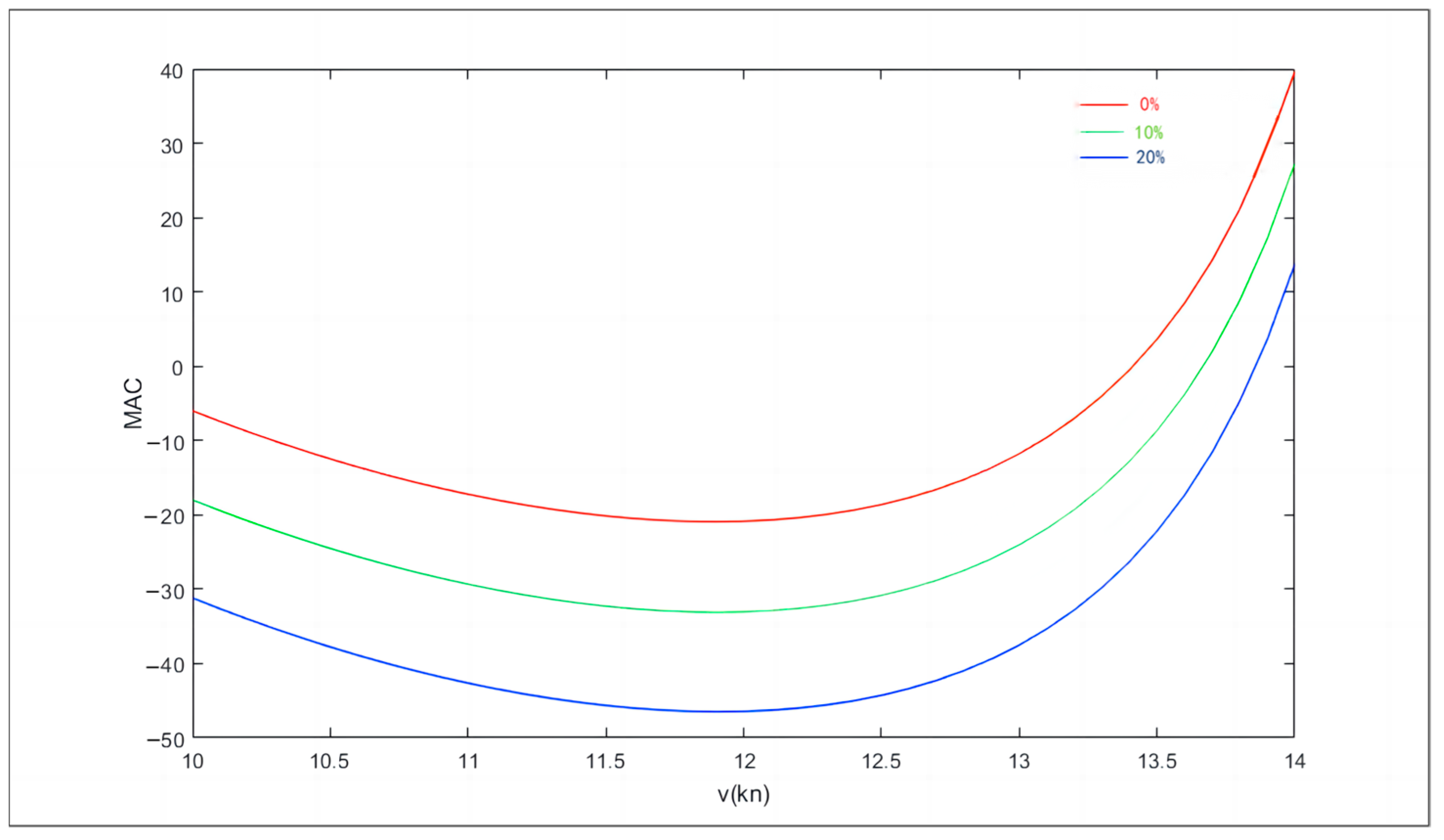 Sustainability 15 08388 g009