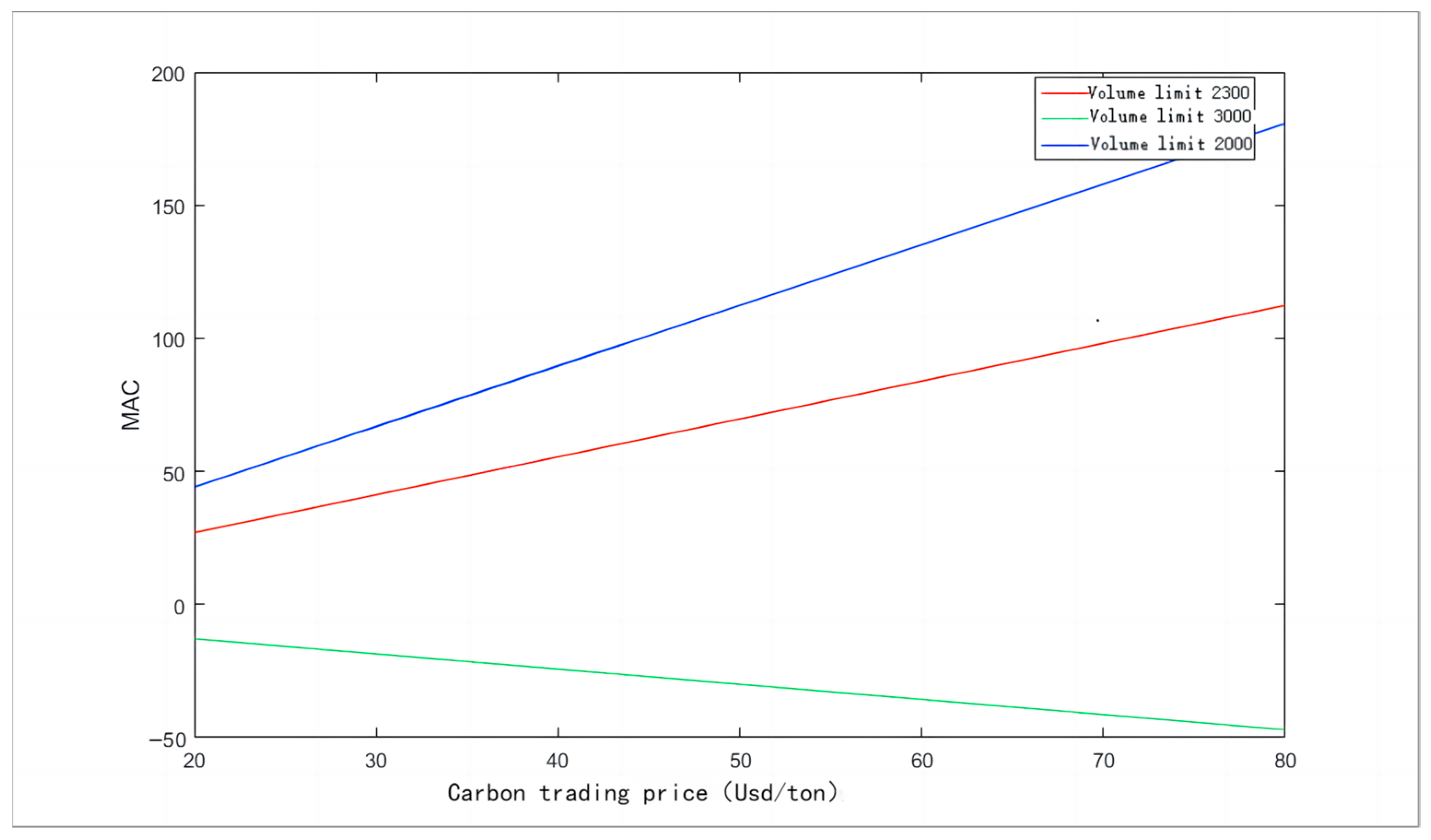 Sustainability 15 08388 g010