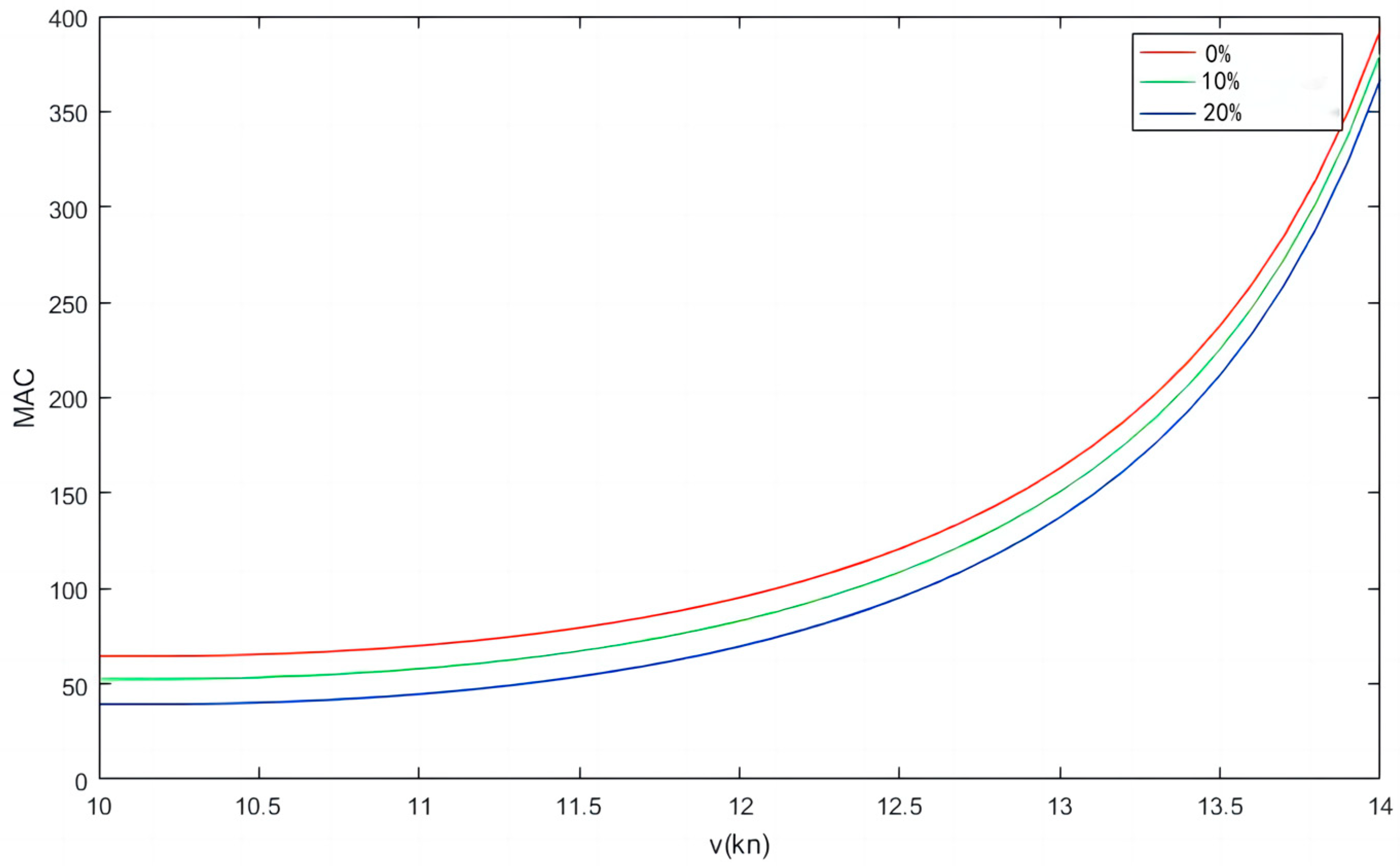 Sustainability 15 08388 g012