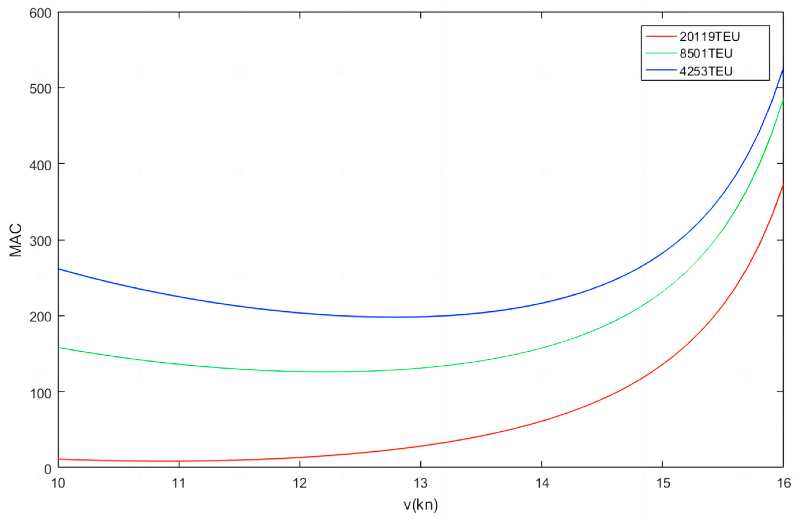 Sustainability 15 08388 g013