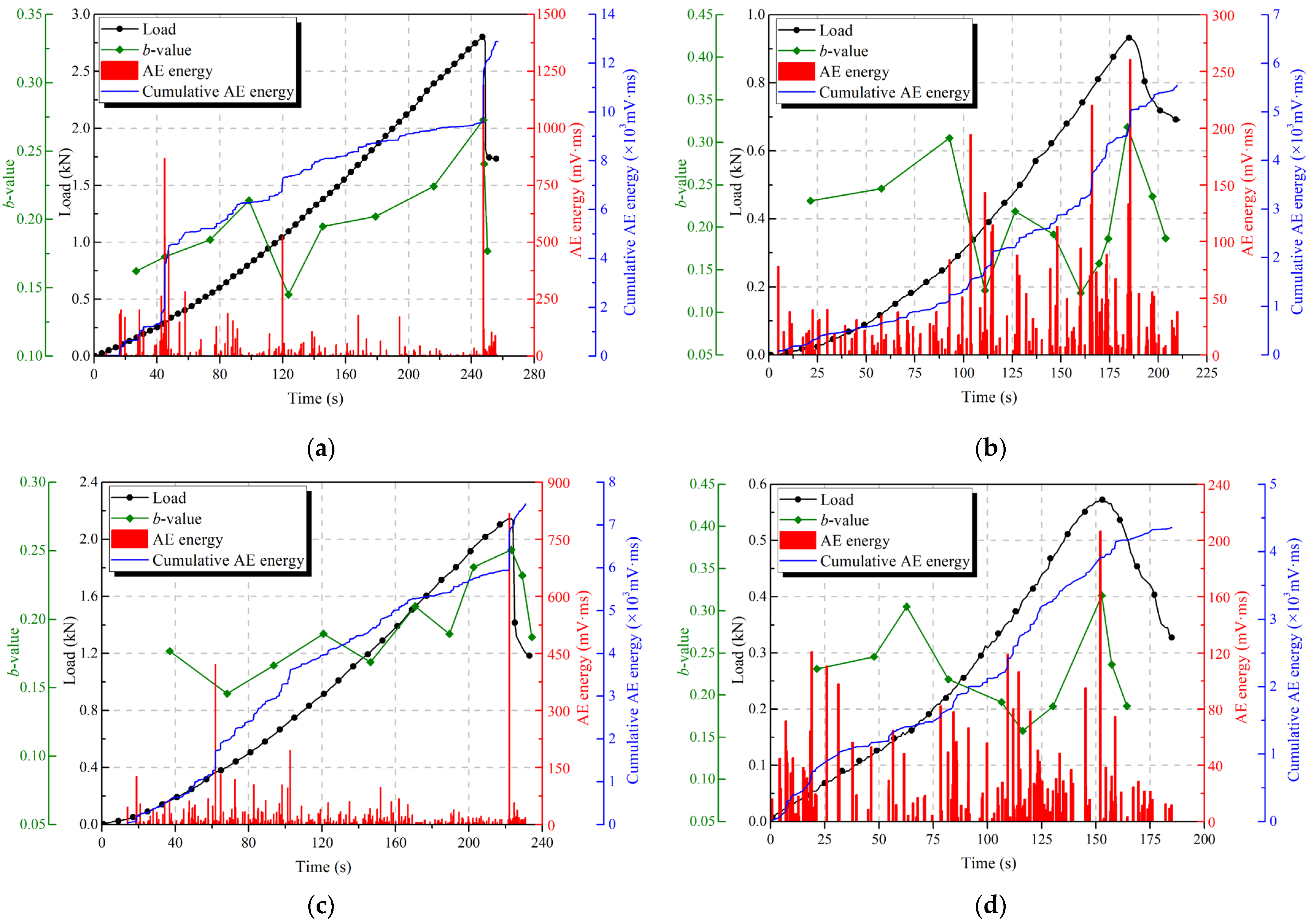 Sustainability 15 08390 g004