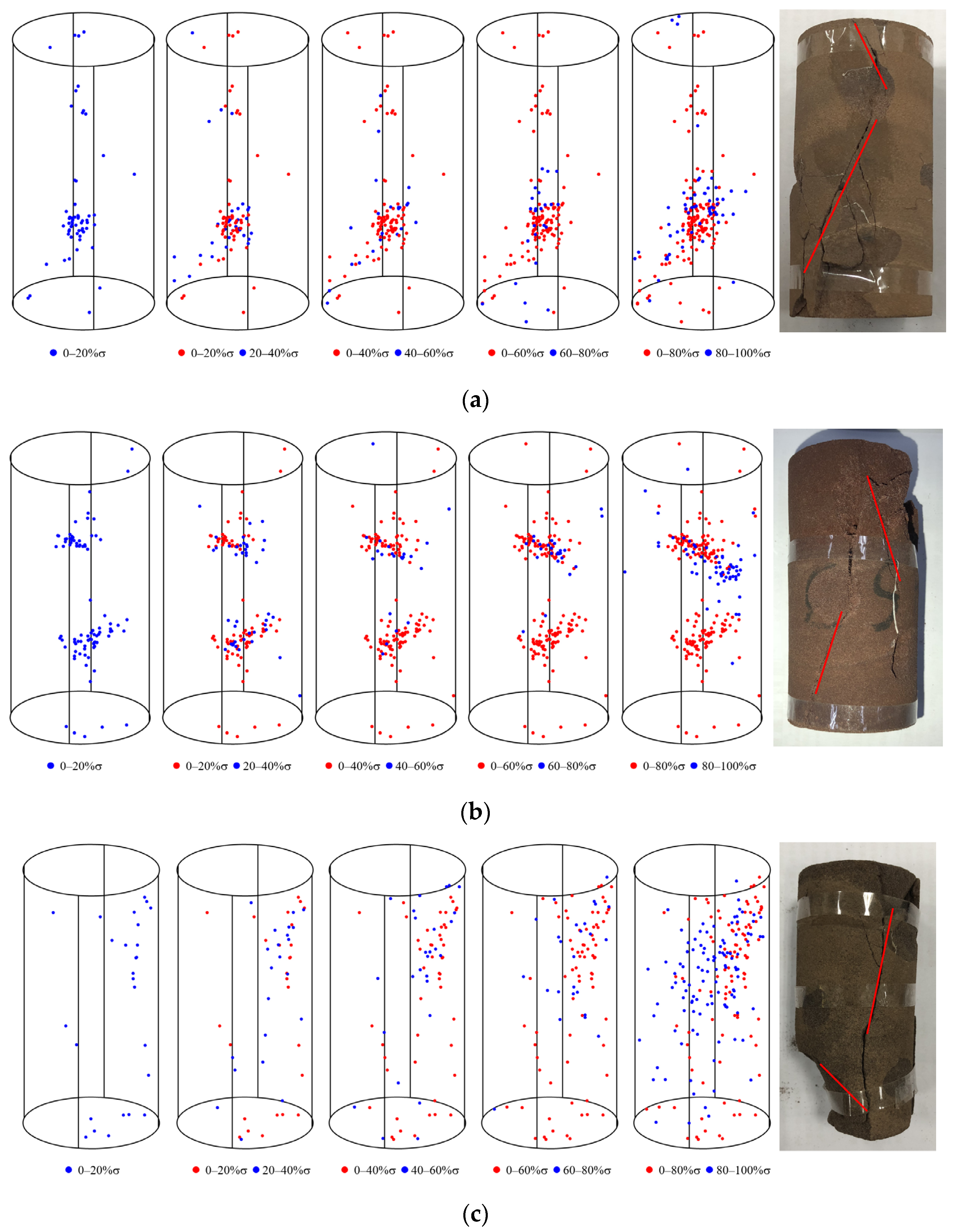 Sustainability 15 08390 g009a