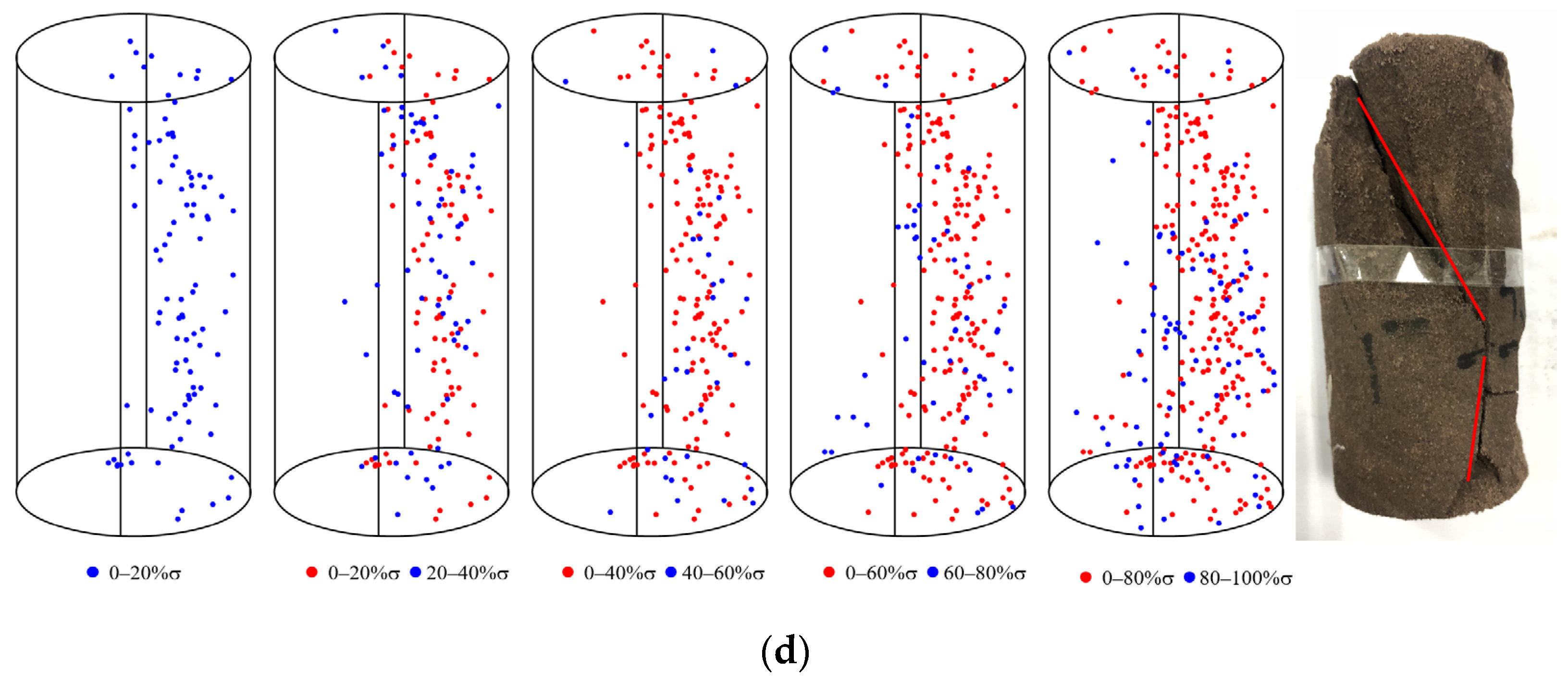 Sustainability 15 08390 g009b