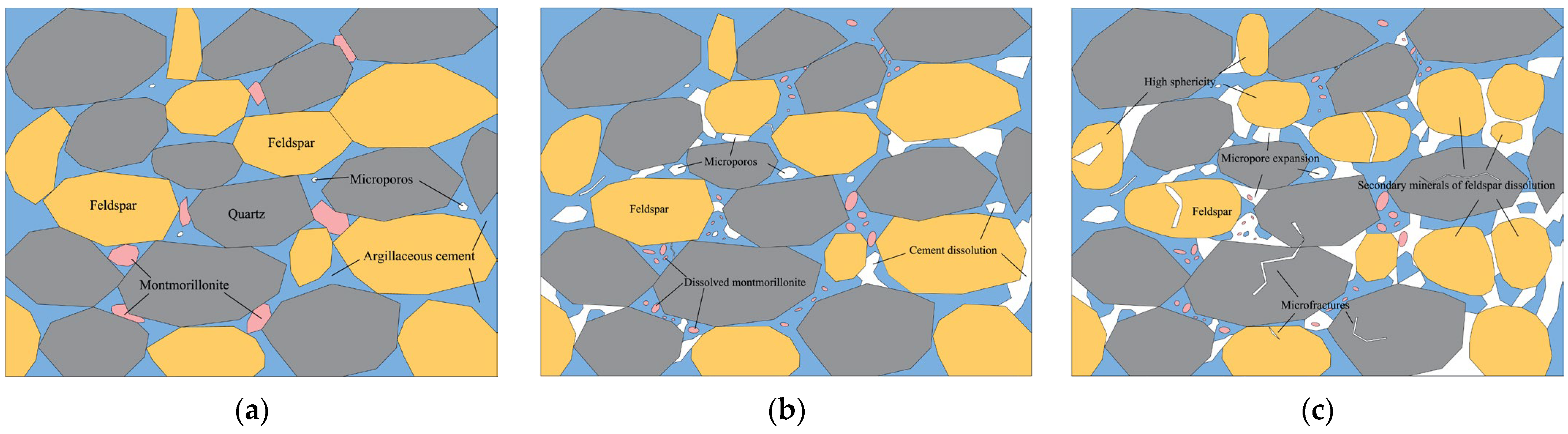 Sustainability 15 08390 g011