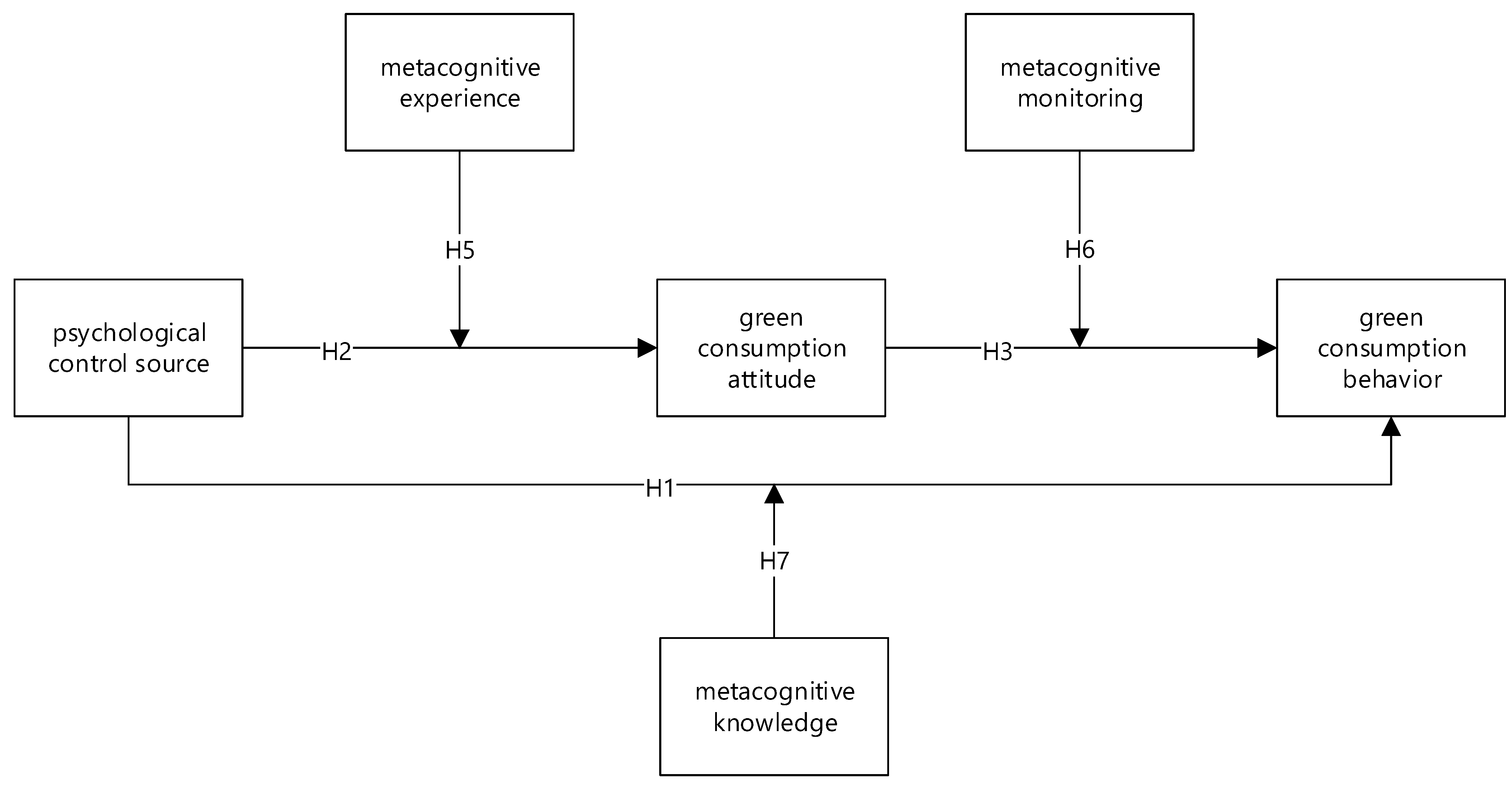 Sustainability 15 08391 g002