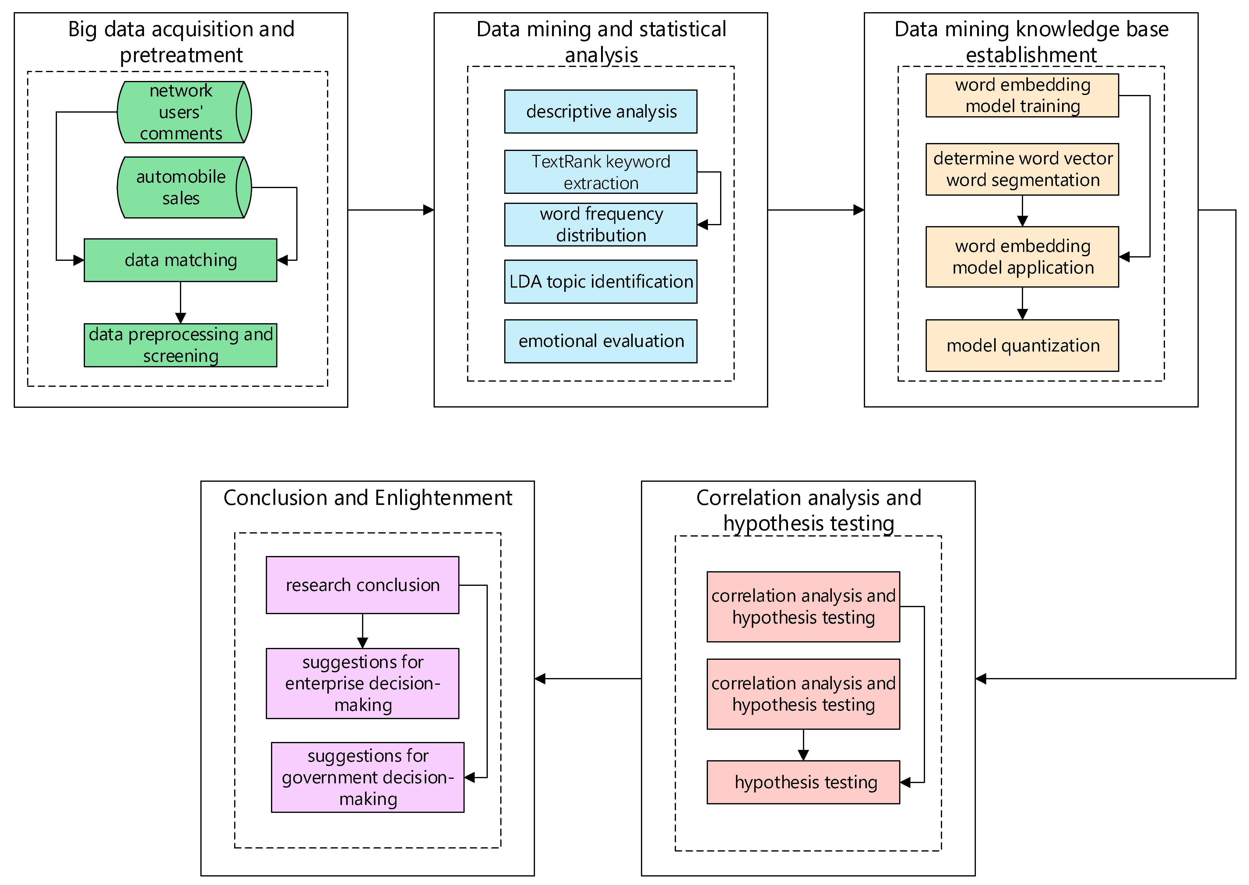 Sustainability 15 08391 g003