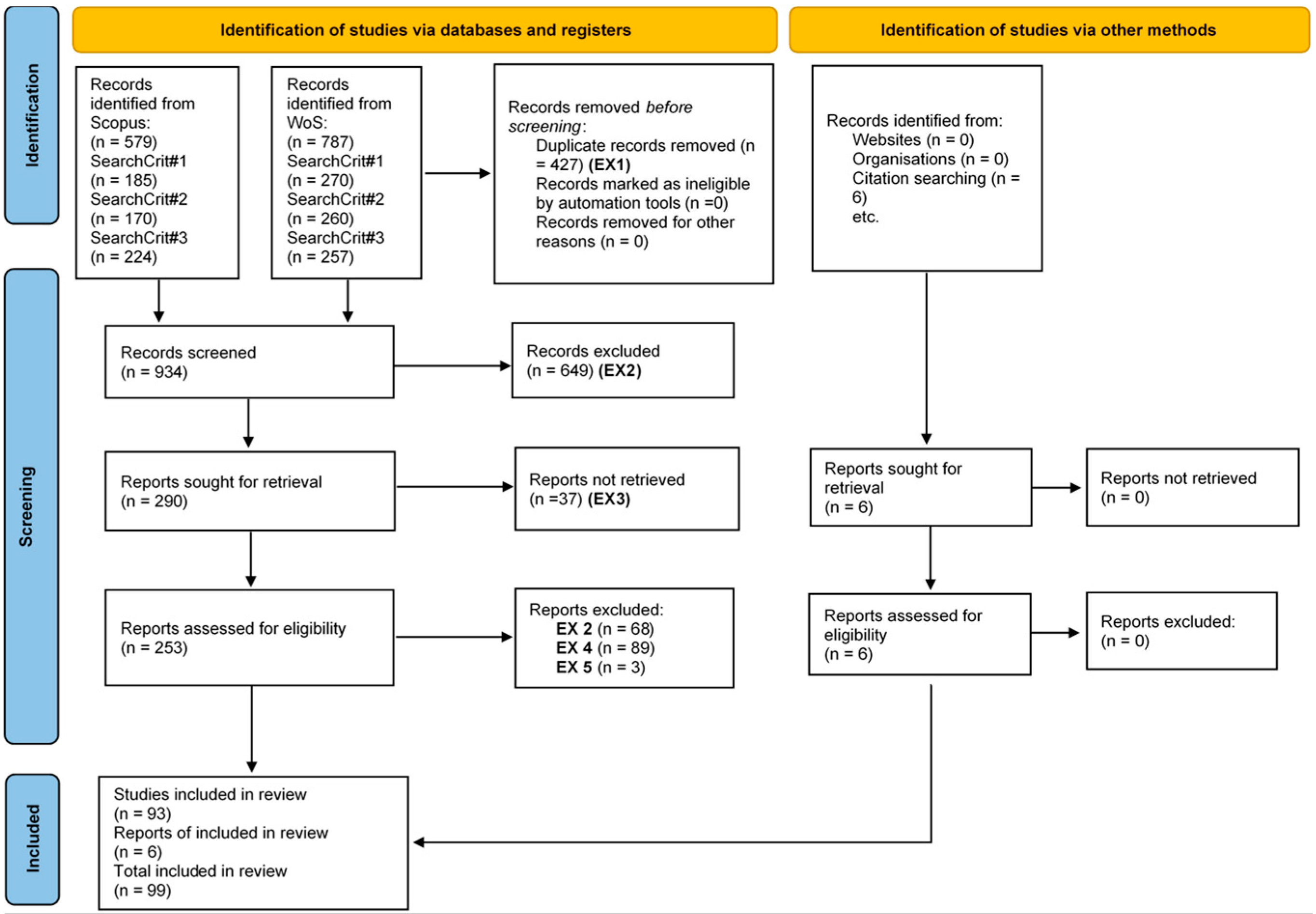 Sustainability 15 08401 g001 Sustainability 15 08401 g001