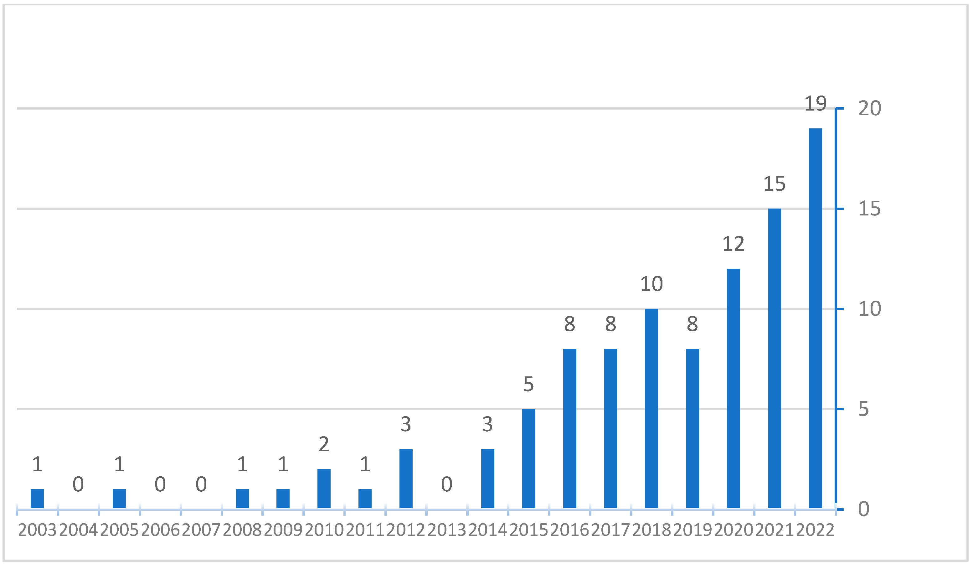 Sustainability 15 08401 g002 Sustainability 15 08401 g002