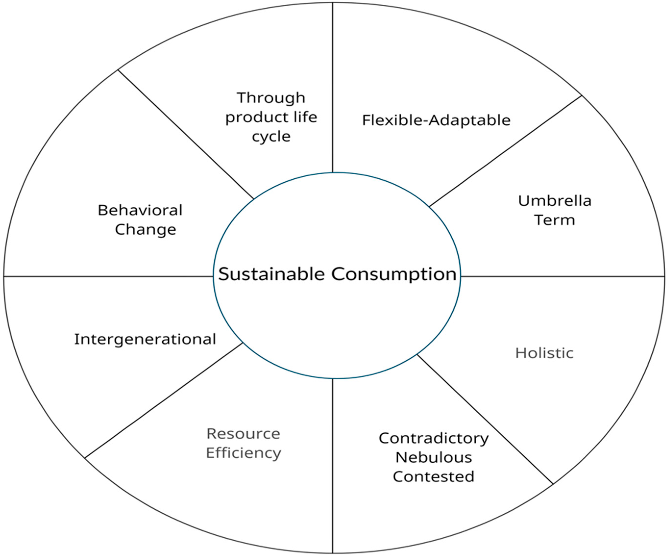 Sustainability 15 08401 g003 Sustainability 15 08401 g003