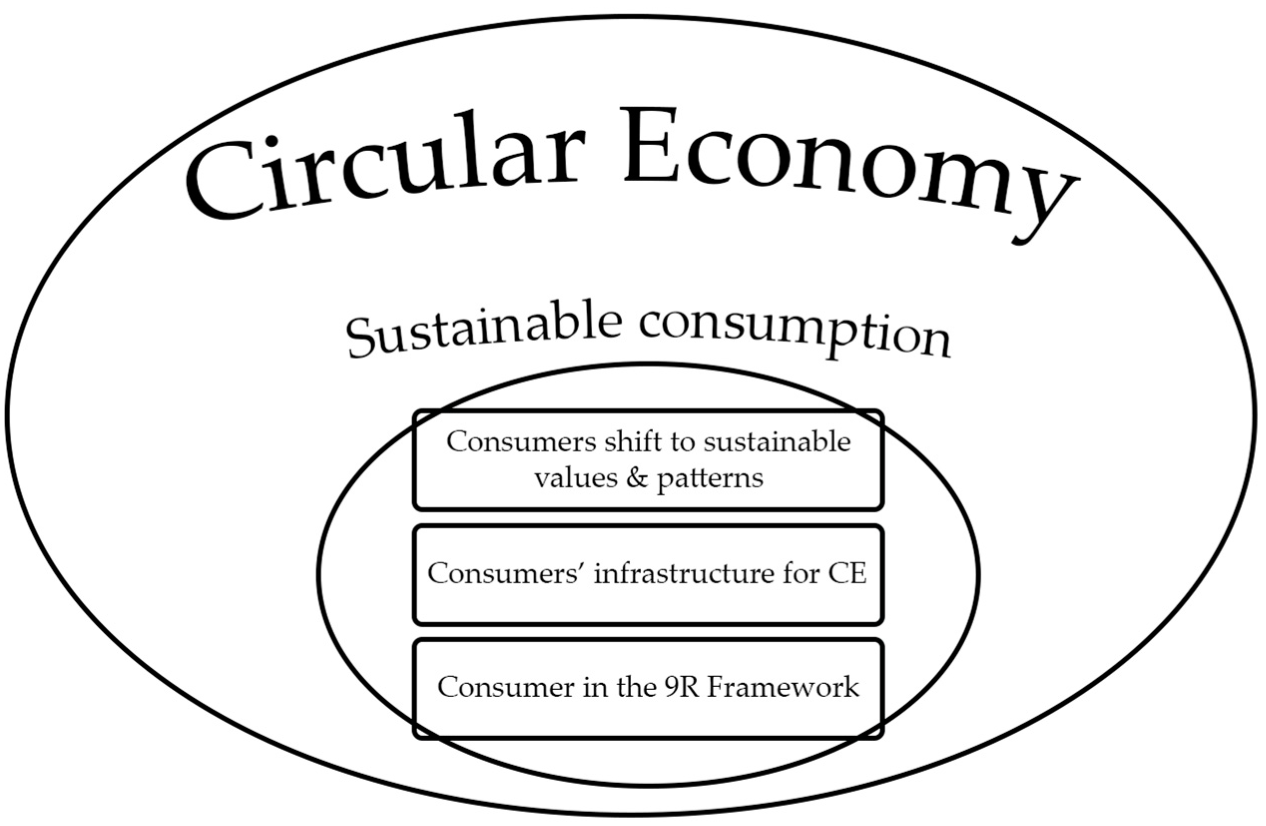Sustainability 15 08401 g004 Sustainability 15 08401 g004