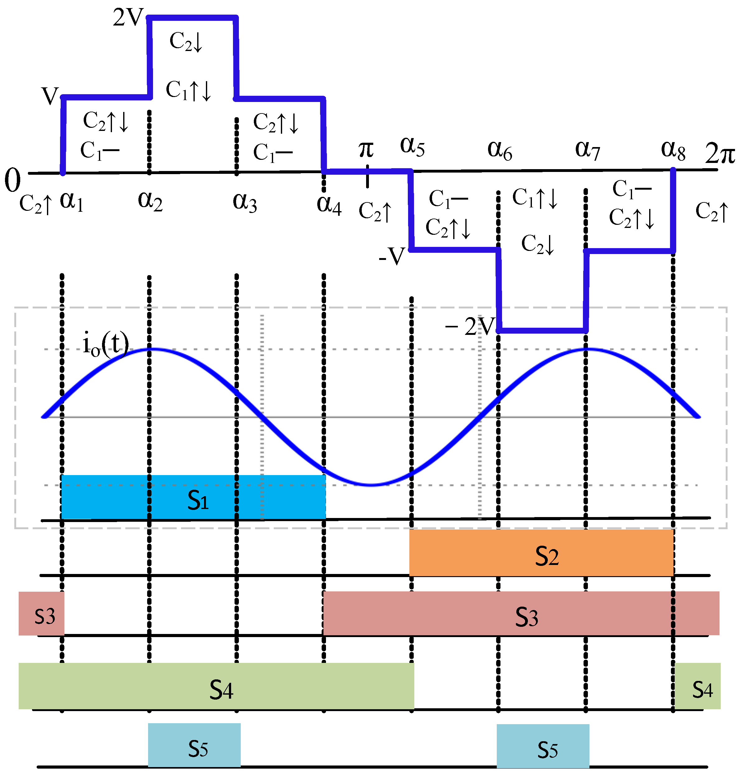 Sustainability 15 08405 g005