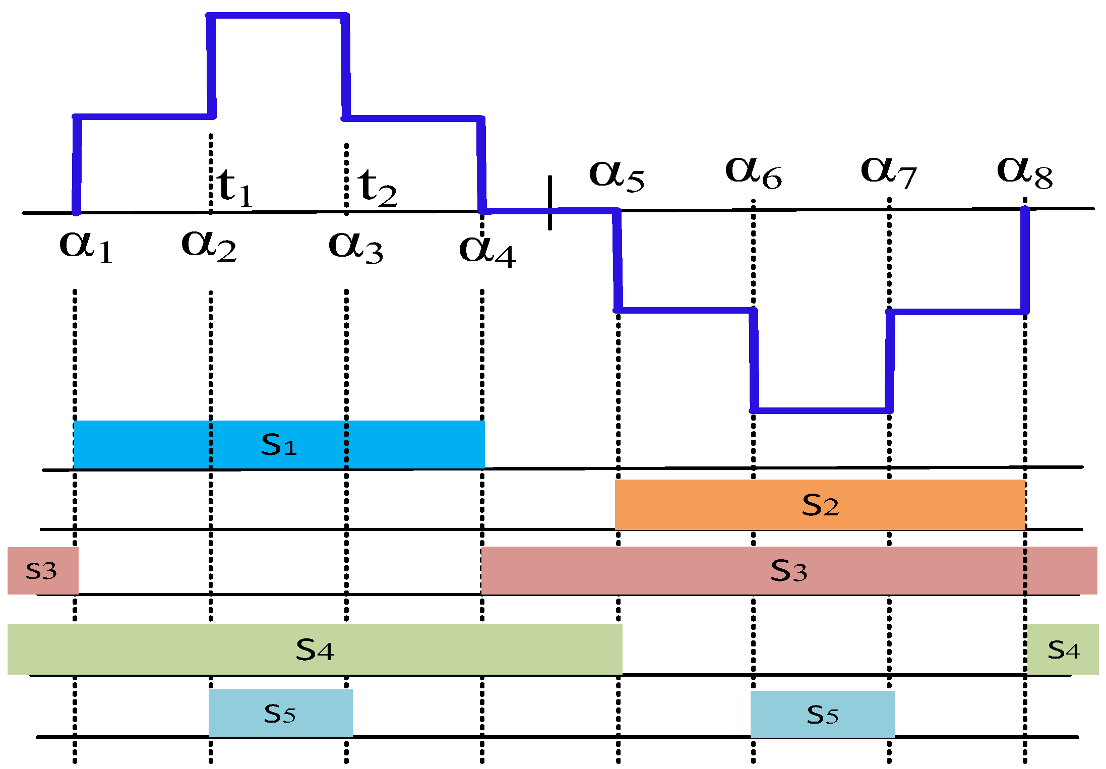 Sustainability 15 08405 g008