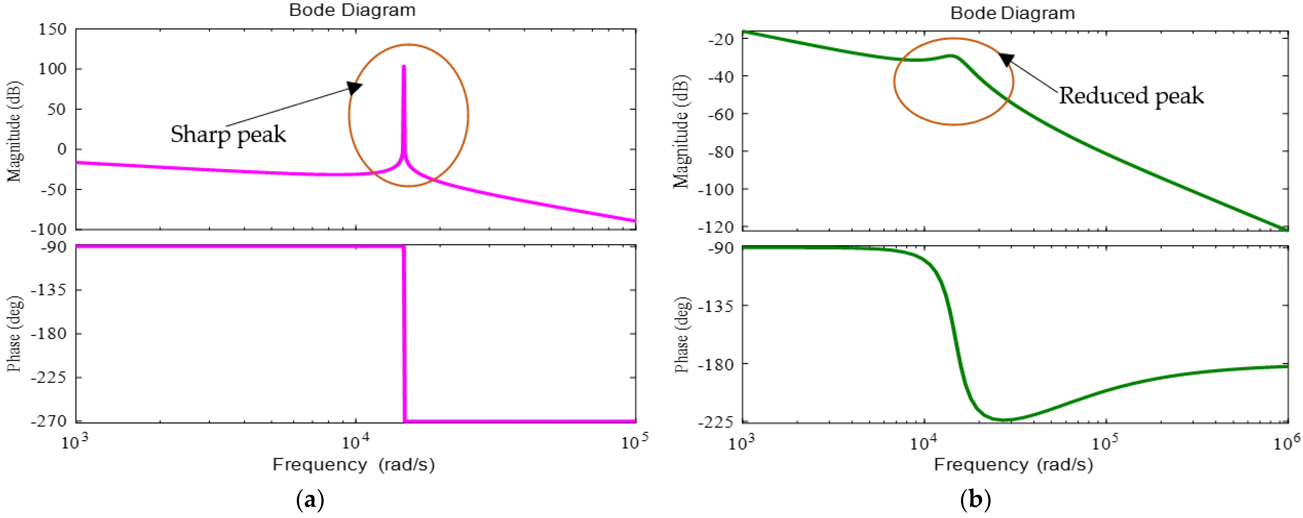 Sustainability 15 08405 g010