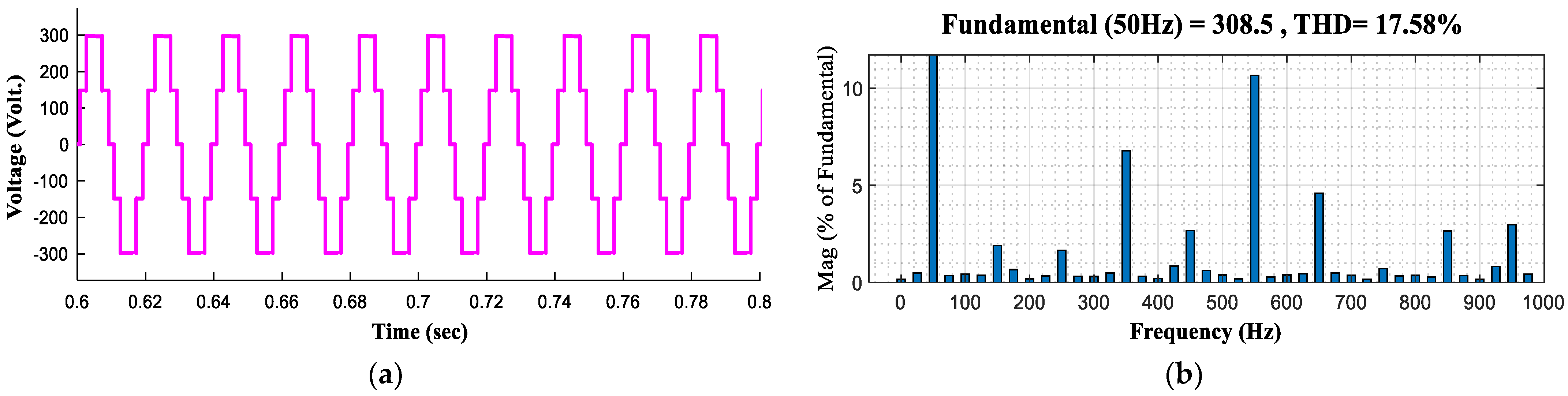 Sustainability 15 08405 g013