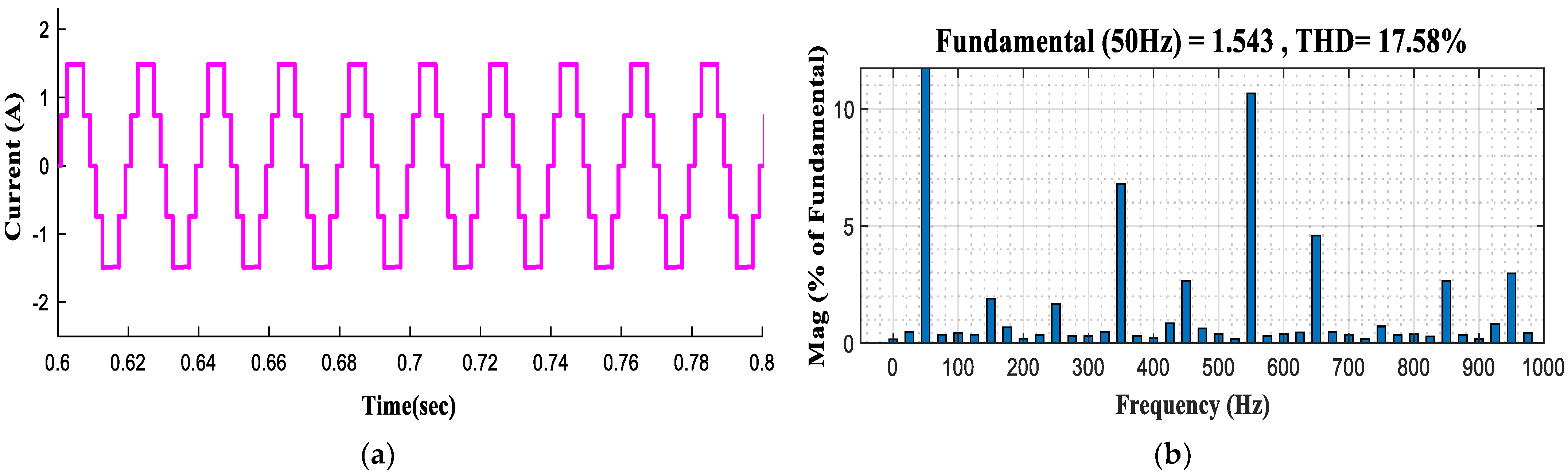 Sustainability 15 08405 g014