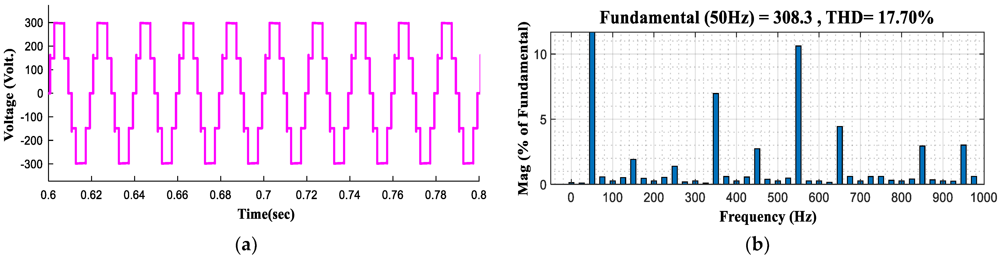 Sustainability 15 08405 g015