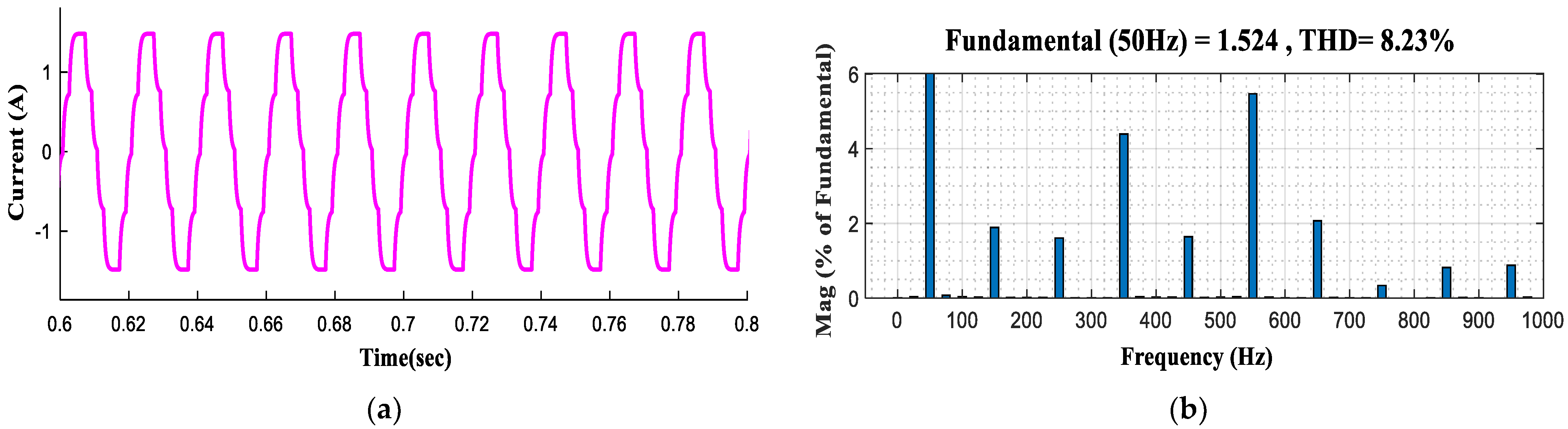 Sustainability 15 08405 g016