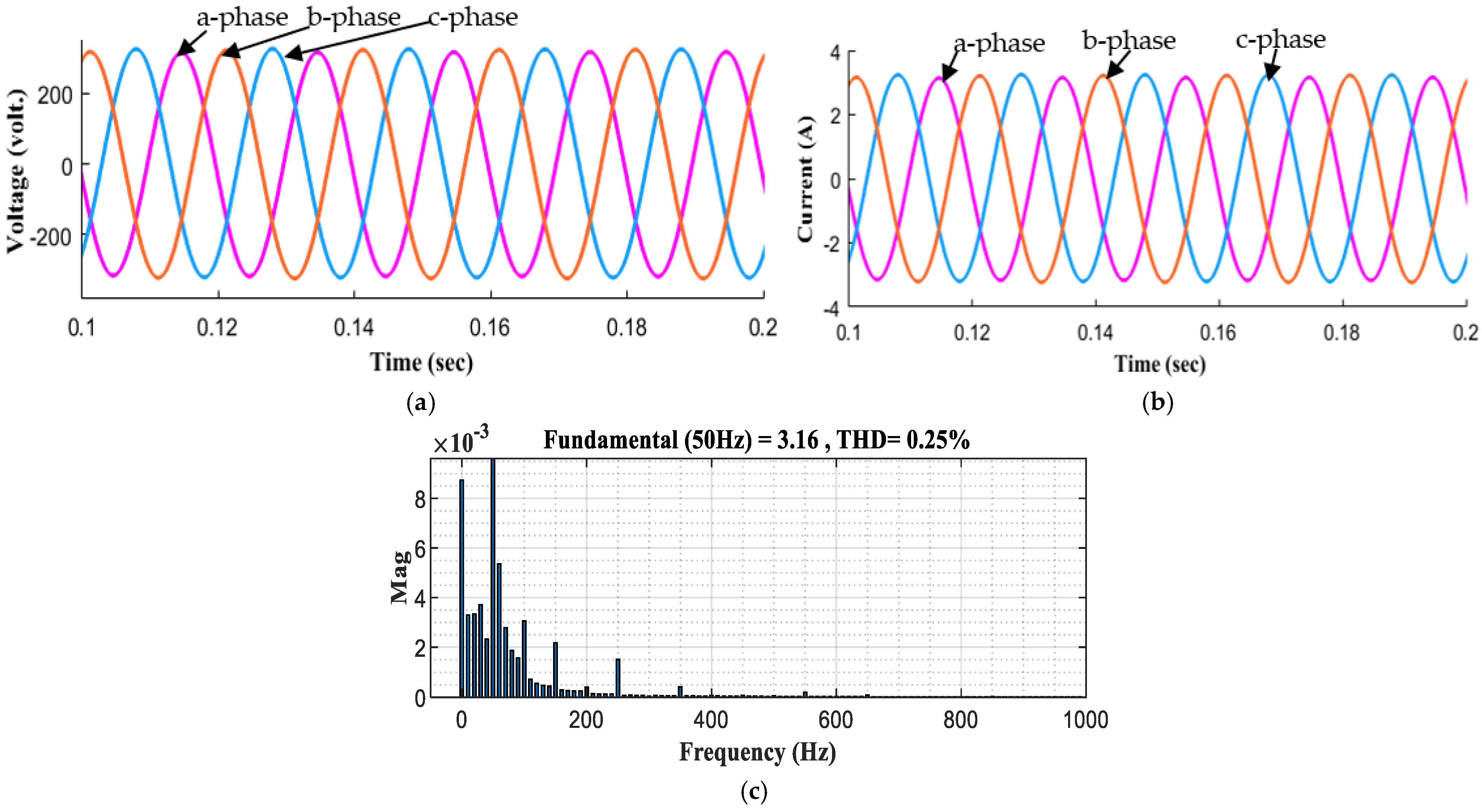 Sustainability 15 08405 g018