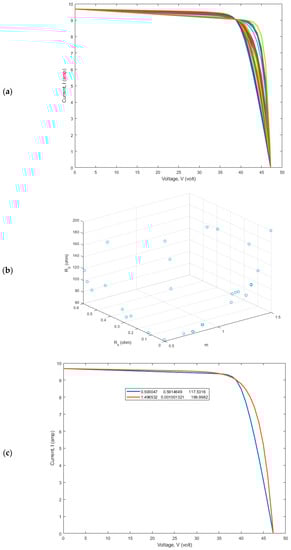 Sustainability 15 08407 g005