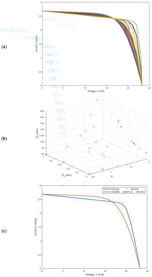 Sustainability 15 08407 g006