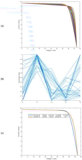 Sustainability 15 08407 g008