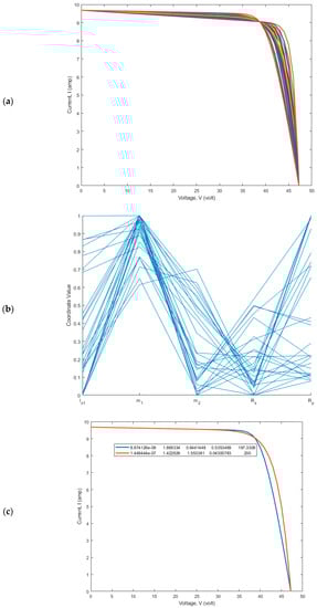 Sustainability 15 08407 g009