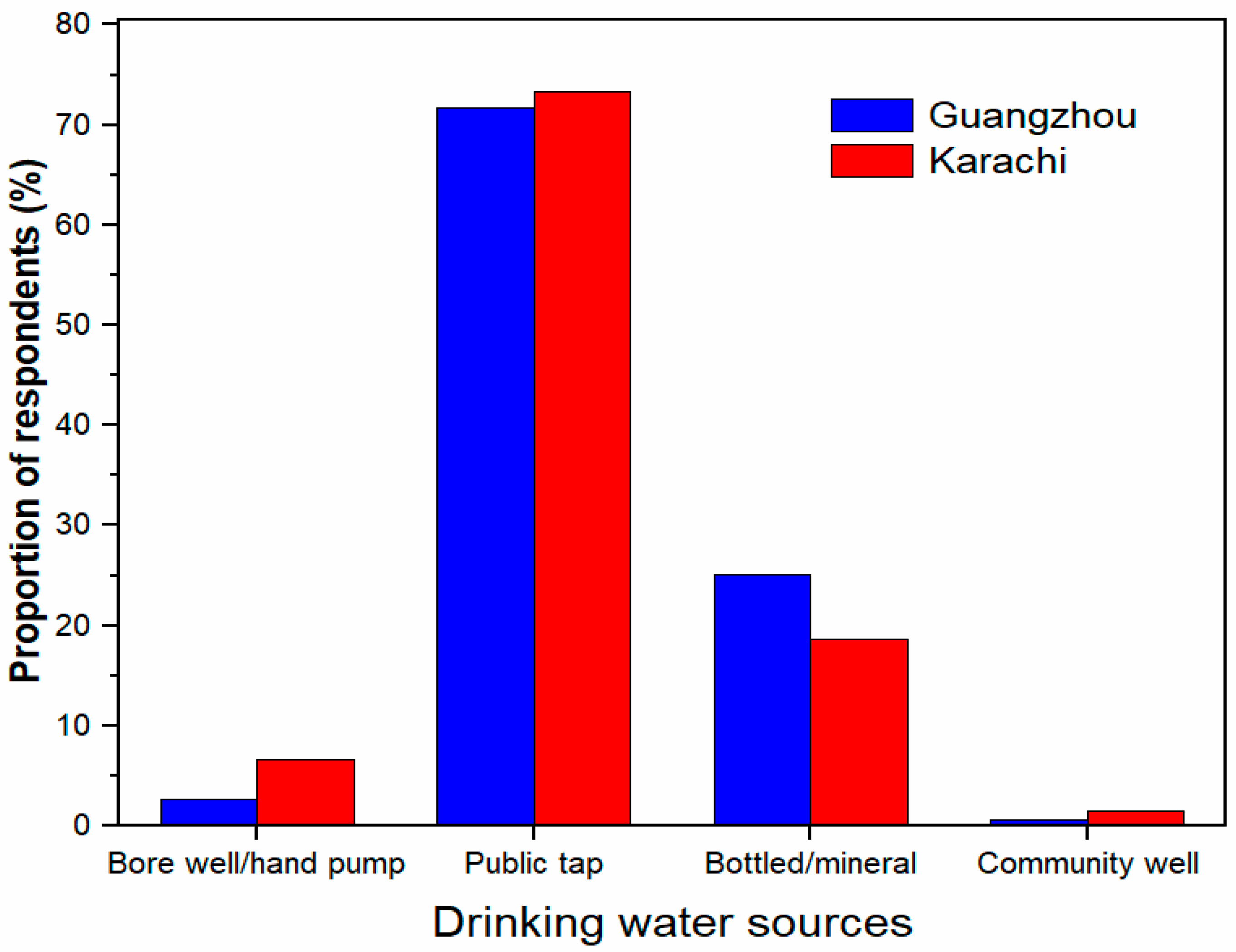 Sustainability 15 08408 g005