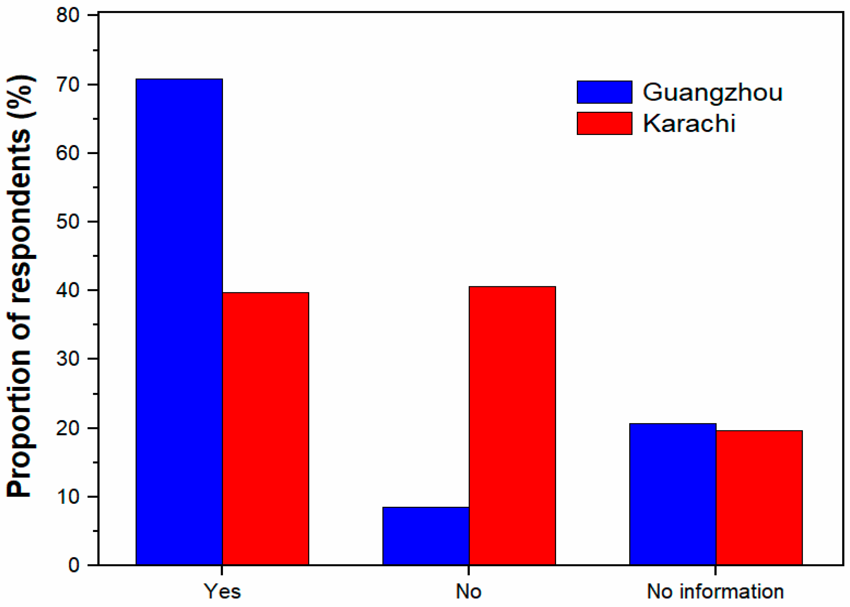 Sustainability 15 08408 g006