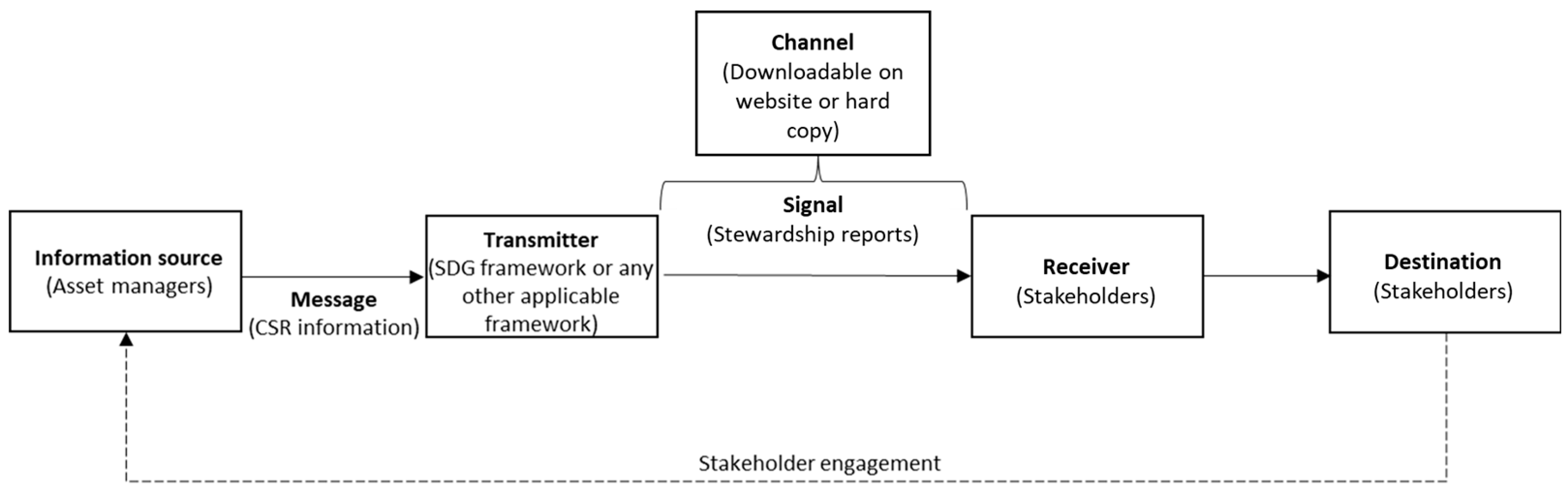 Sustainability 15 08411 g001