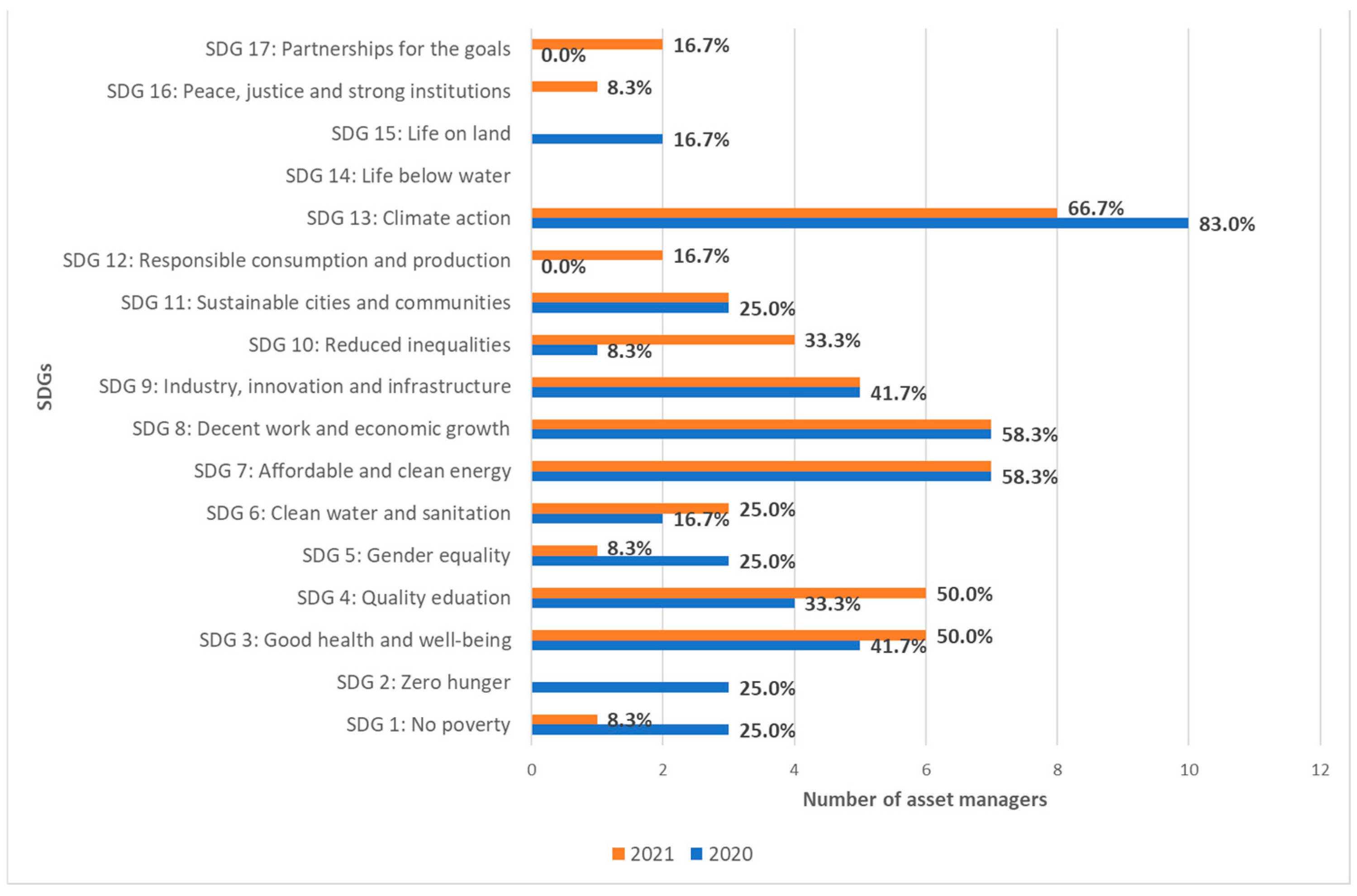 Sustainability 15 08411 g002