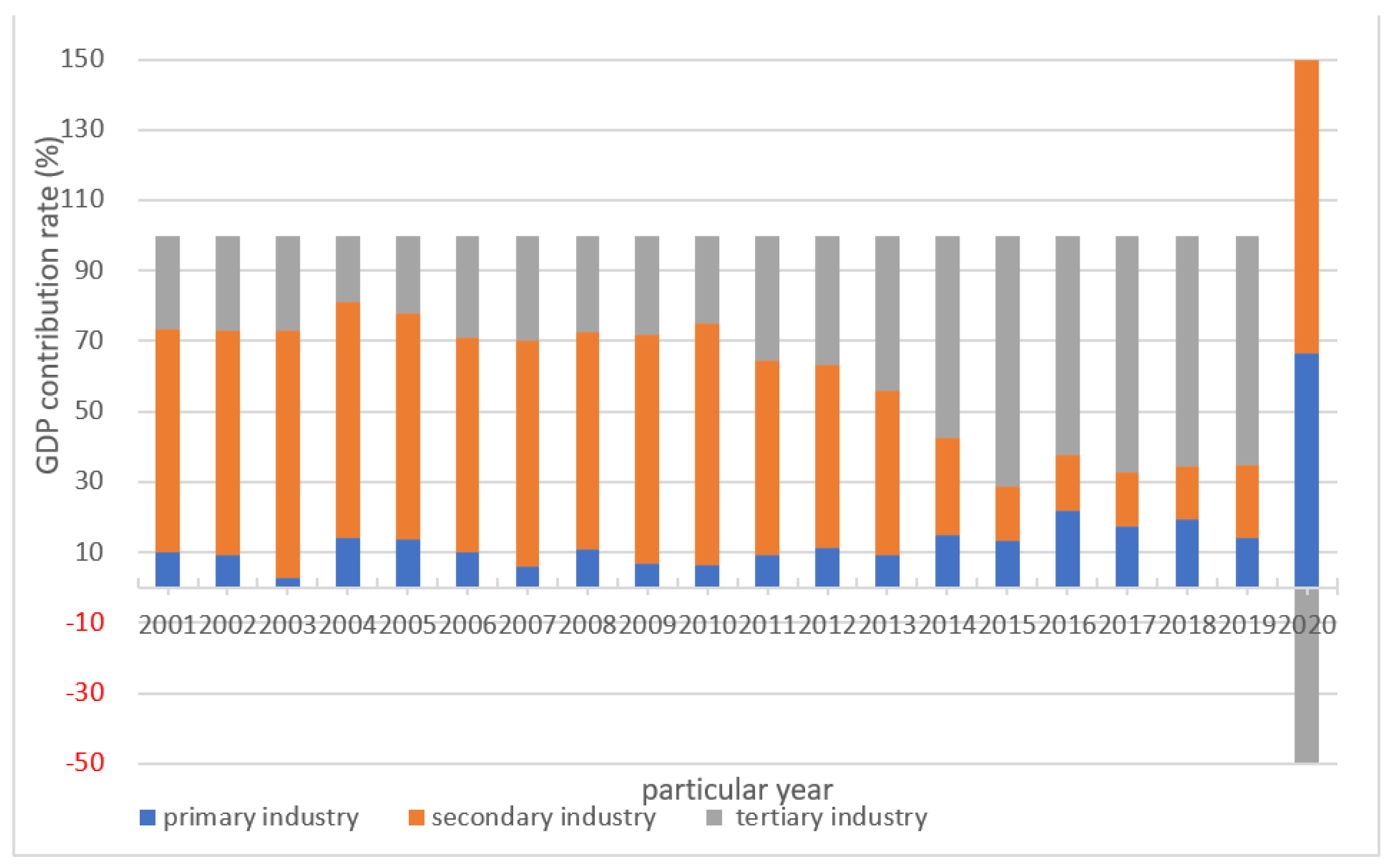 Sustainability 15 08413 g002