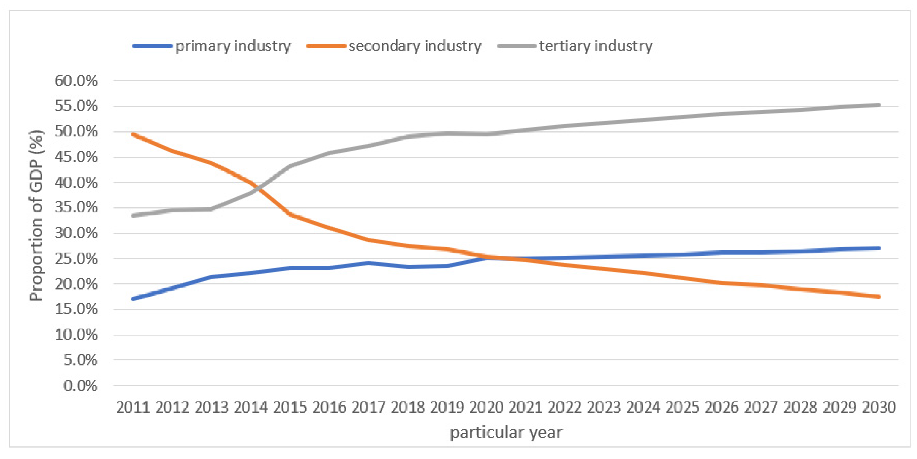 Sustainability 15 08413 g004