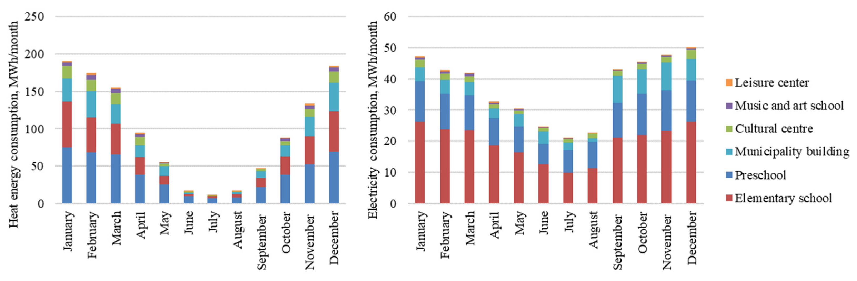 Sustainability 15 08415 g001