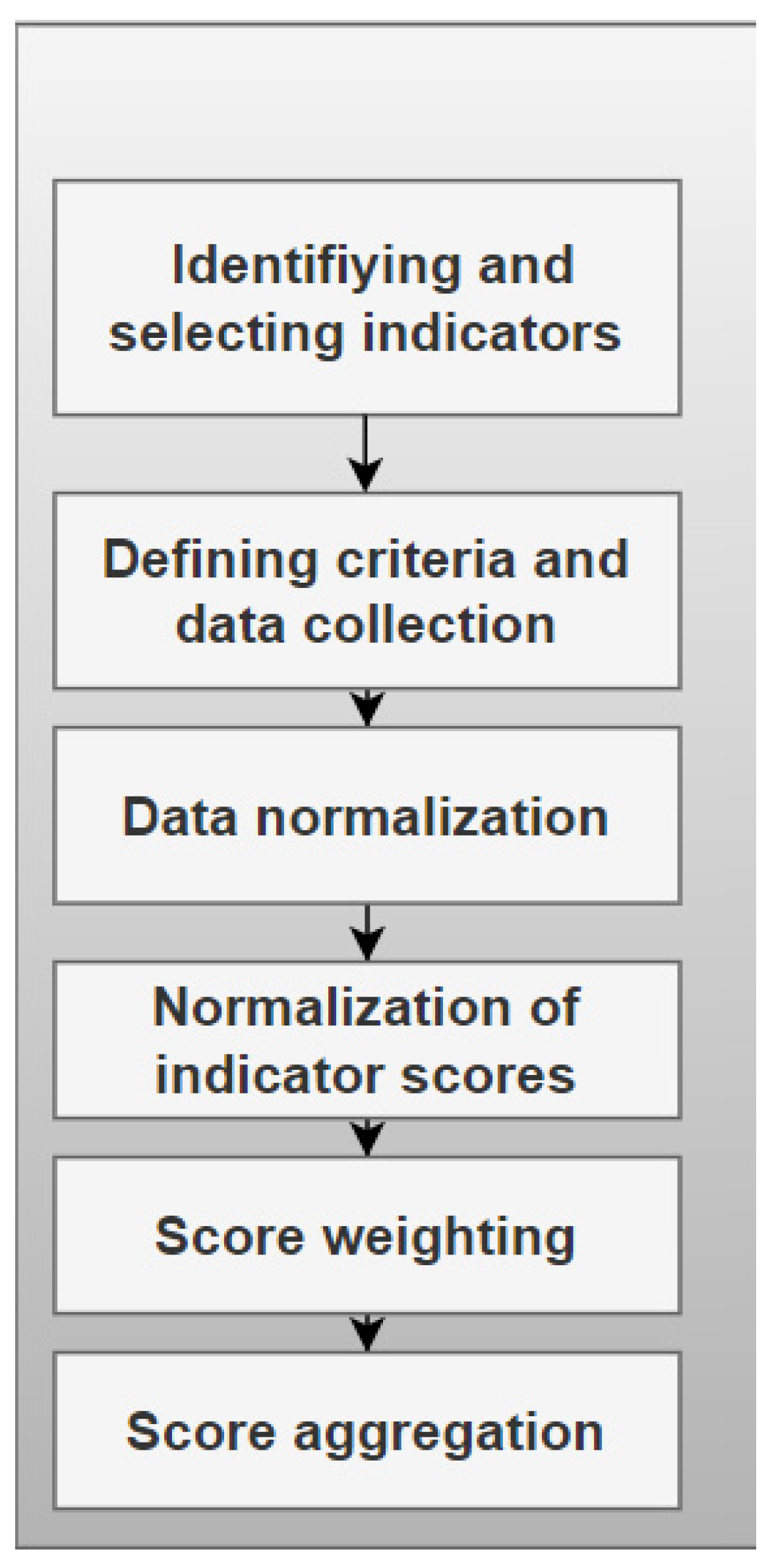 Sustainability 15 08415 g003
