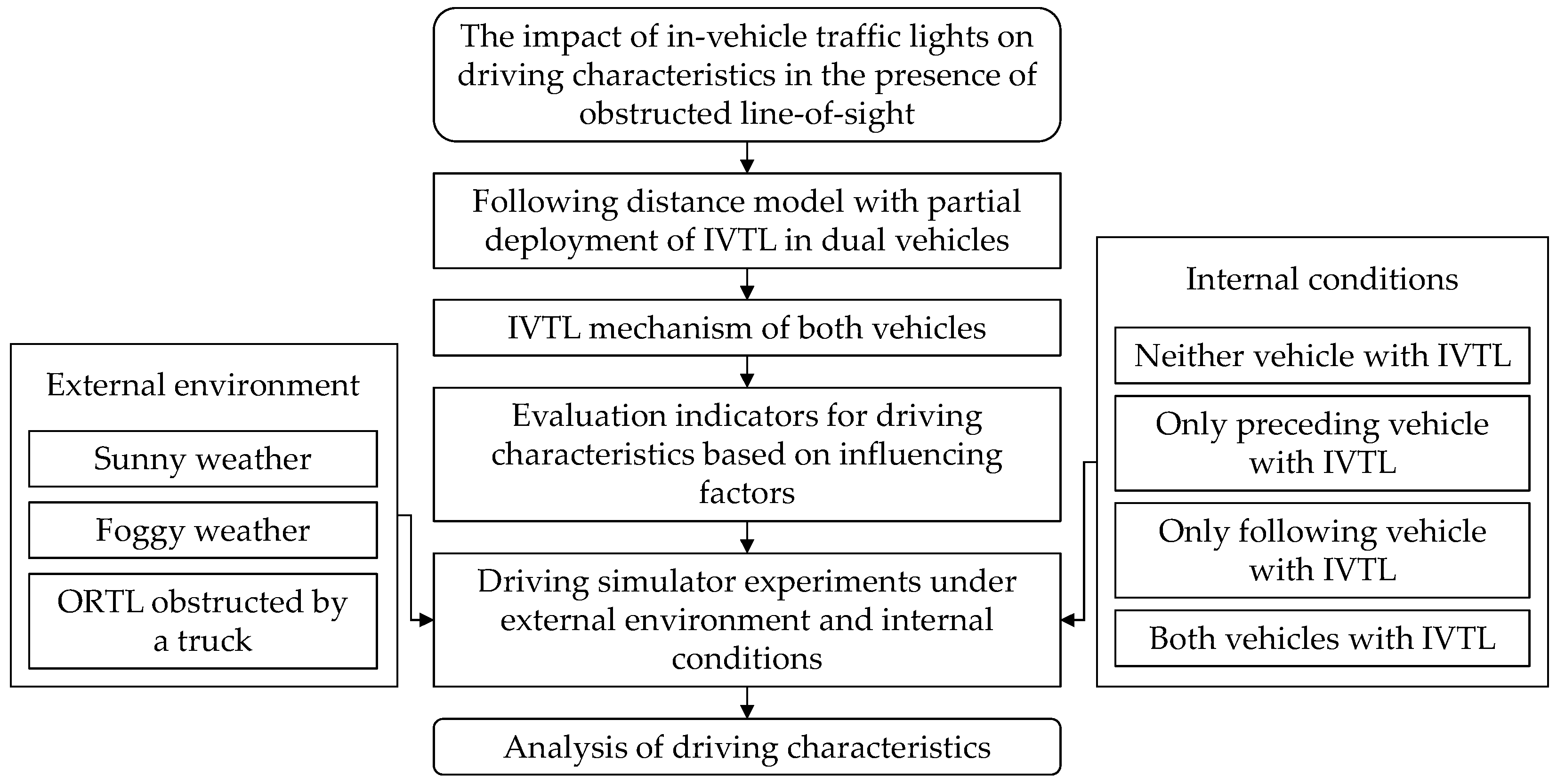 Sustainability 15 08416 g001