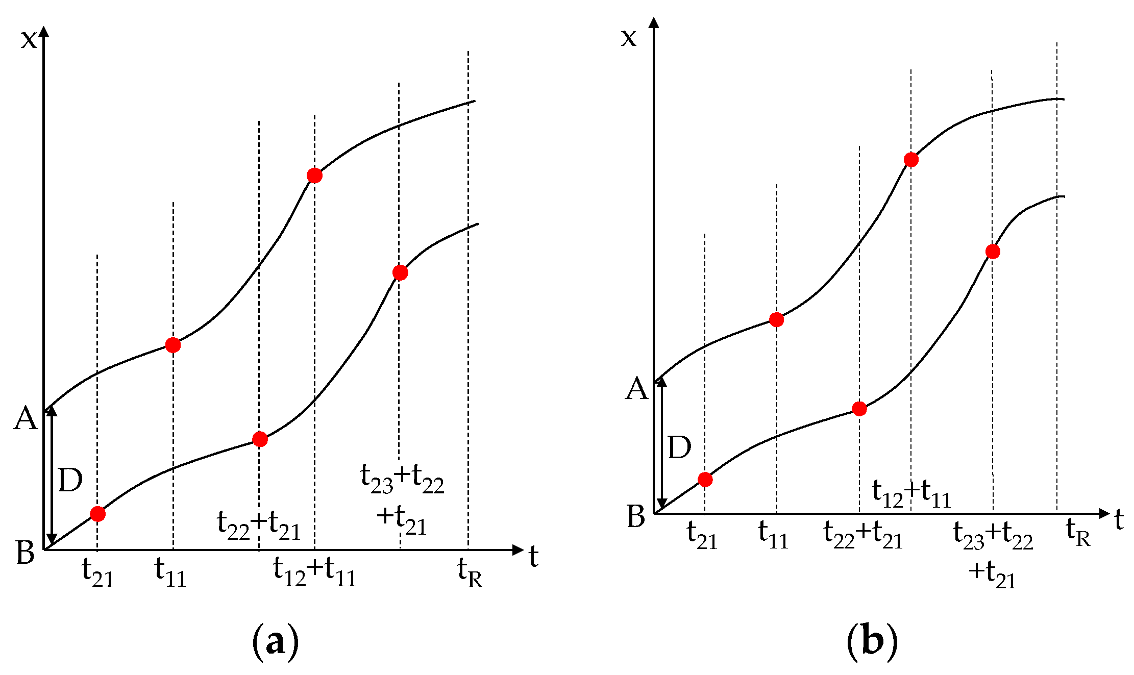 Sustainability 15 08416 g005