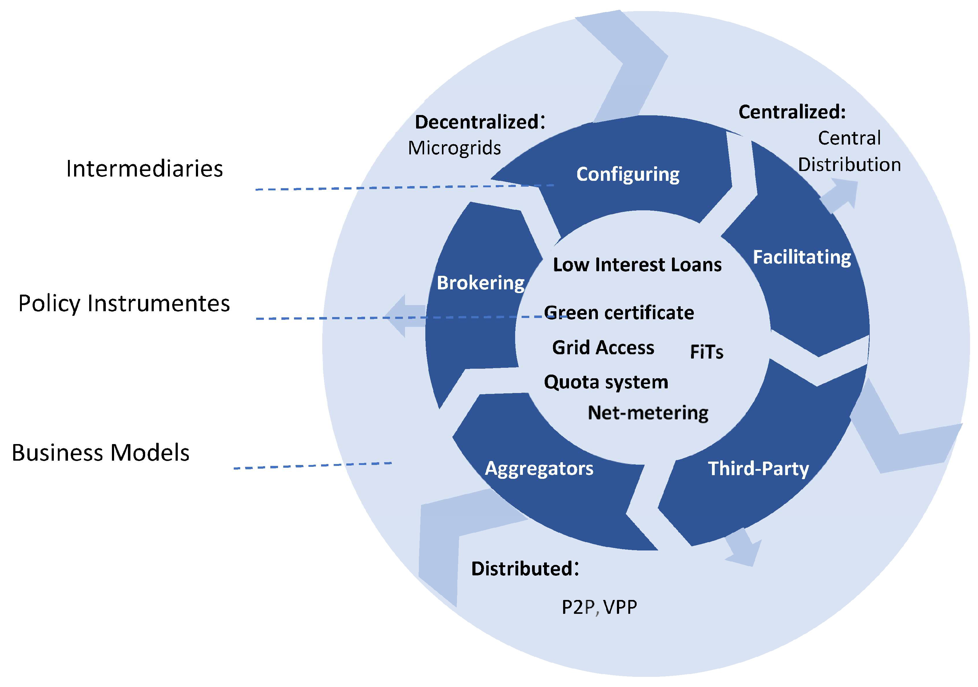 Sustainability 15 08423 g001