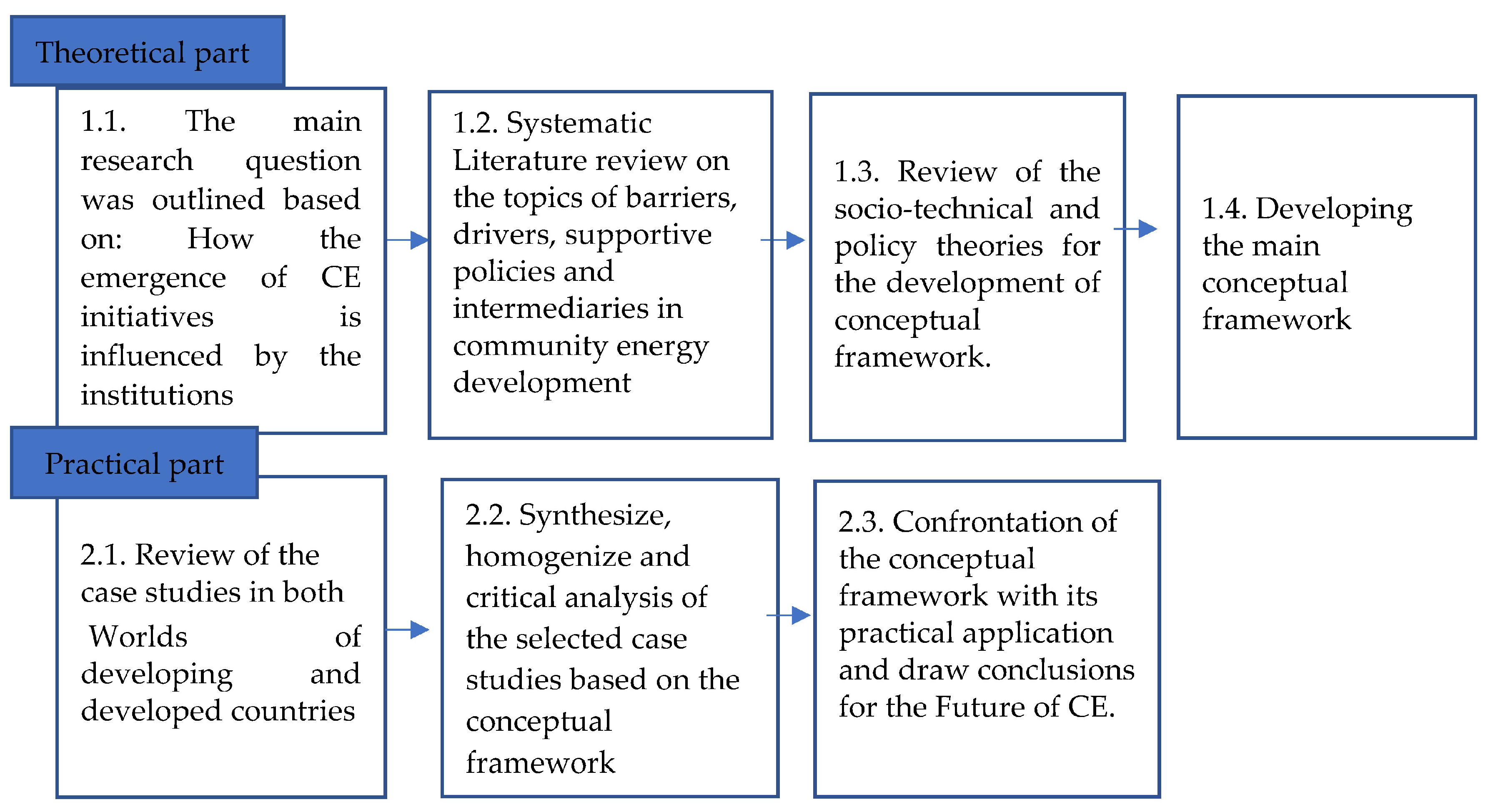 Sustainability 15 08423 g002