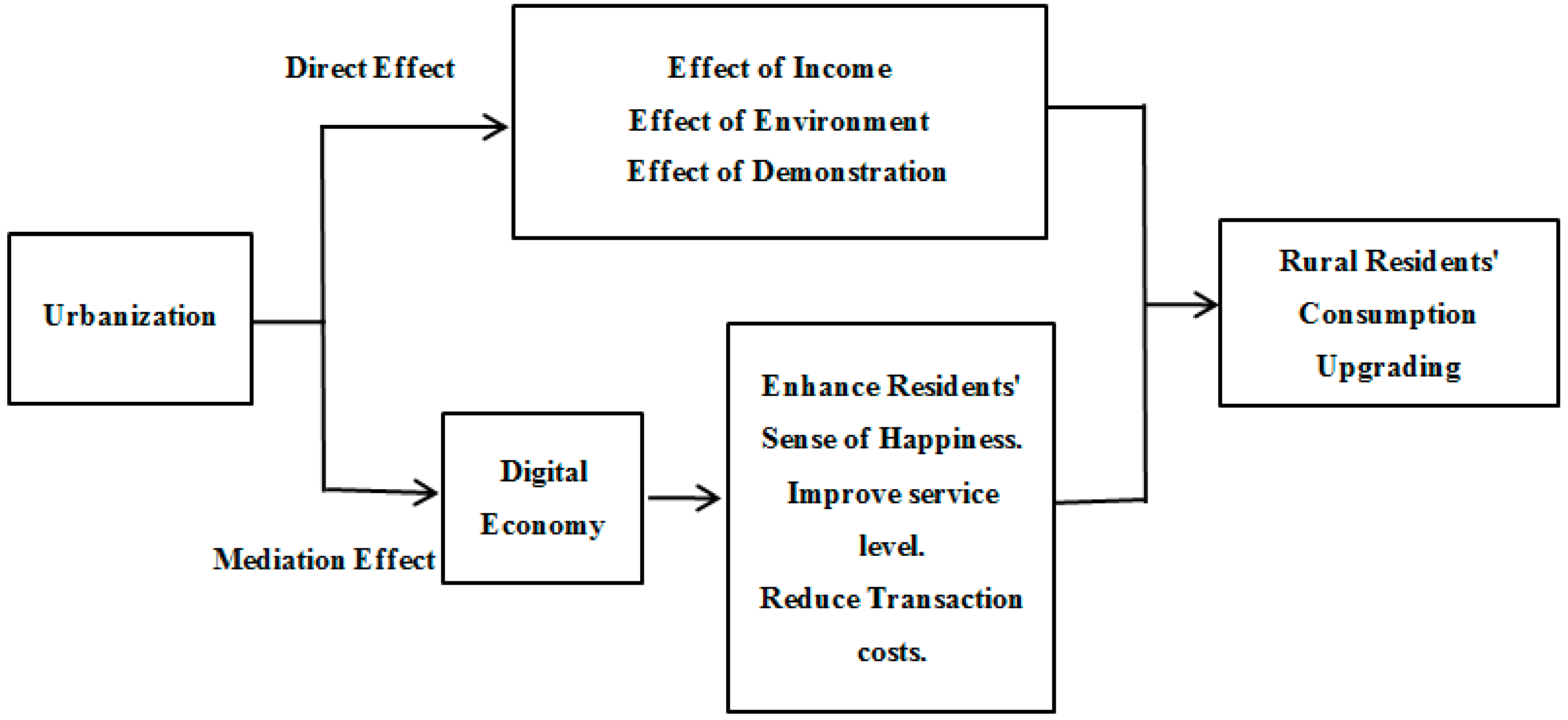 Sustainability 15 08426 g001