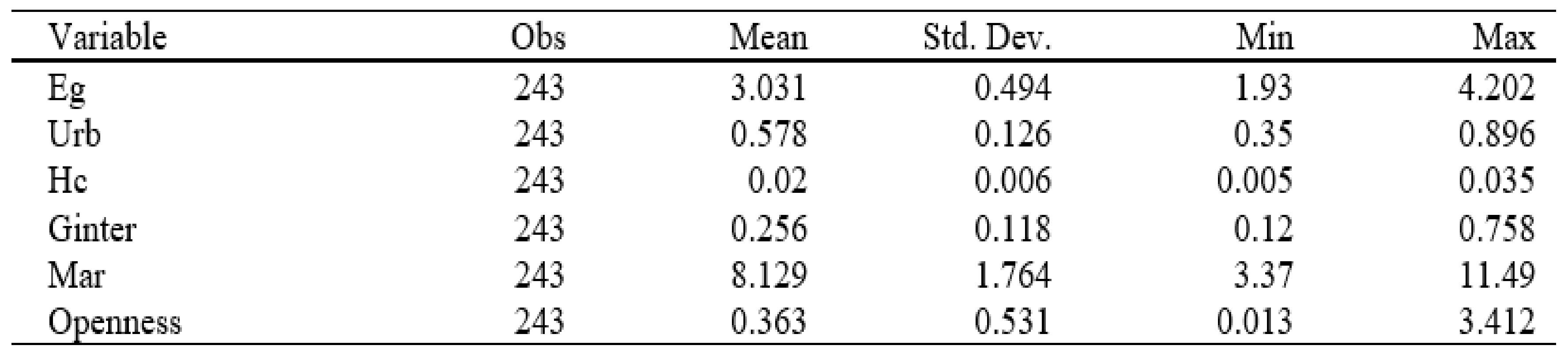 Sustainability 15 08426 g0a1