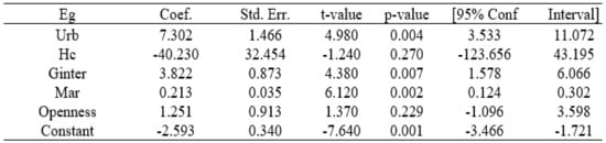Sustainability 15 08426 g0a10