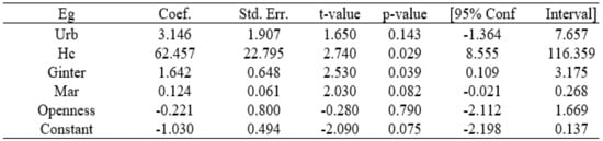 Sustainability 15 08426 g0a11
