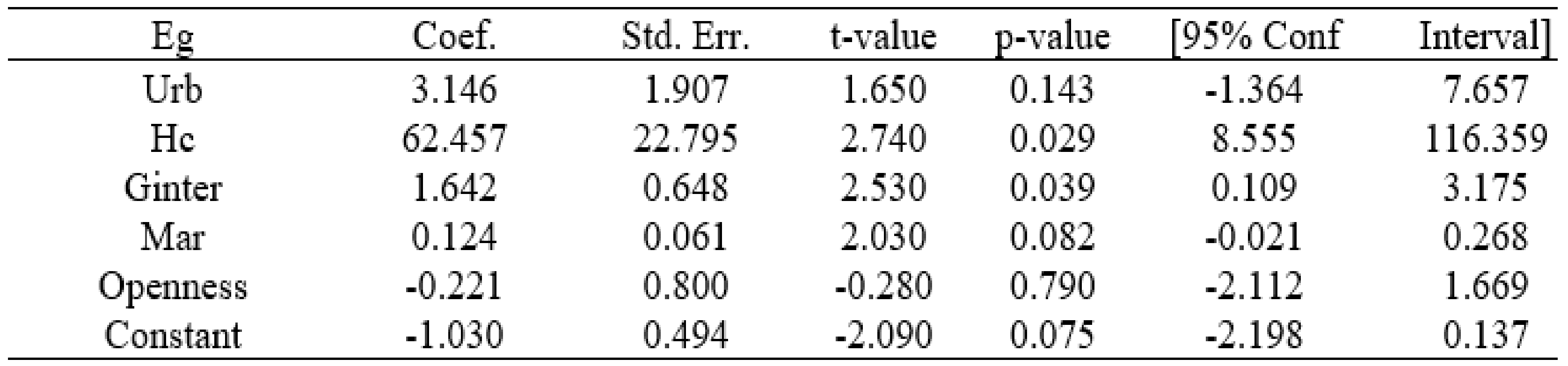 Sustainability 15 08426 g0a11