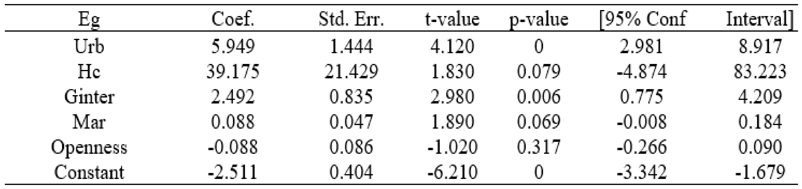 Sustainability 15 08426 g0a12