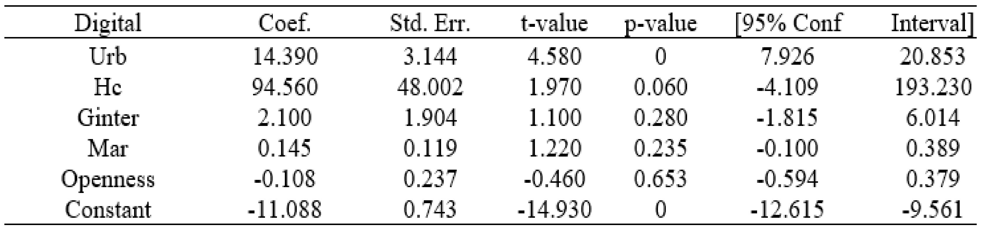 Sustainability 15 08426 g0a13